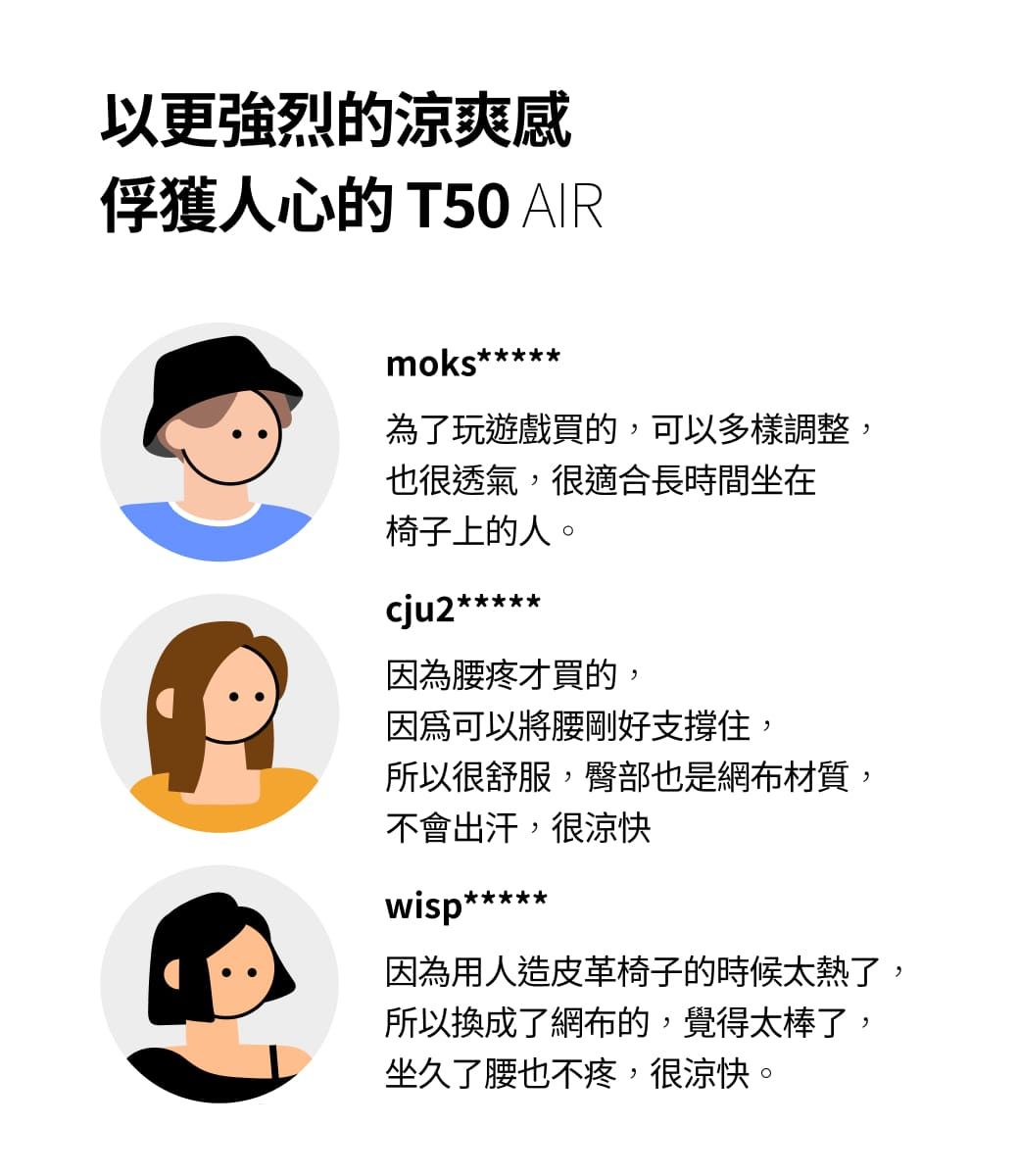 以更強烈的涼爽感俘獲人心的T50 AIRmoks**為了玩遊戲買的,可以多樣調整,也很透氣,很適合長時間坐在椅子上的人。cju2因為腰疼才買的,因為可以將腰剛好支撐住,所以很舒服,臀部也是網布材質,不會出汗,很涼快wisp*****因為用人造皮革椅子的時候太熱了,所以換成了網布的,覺得太棒了,坐久了腰也不疼,很涼快。