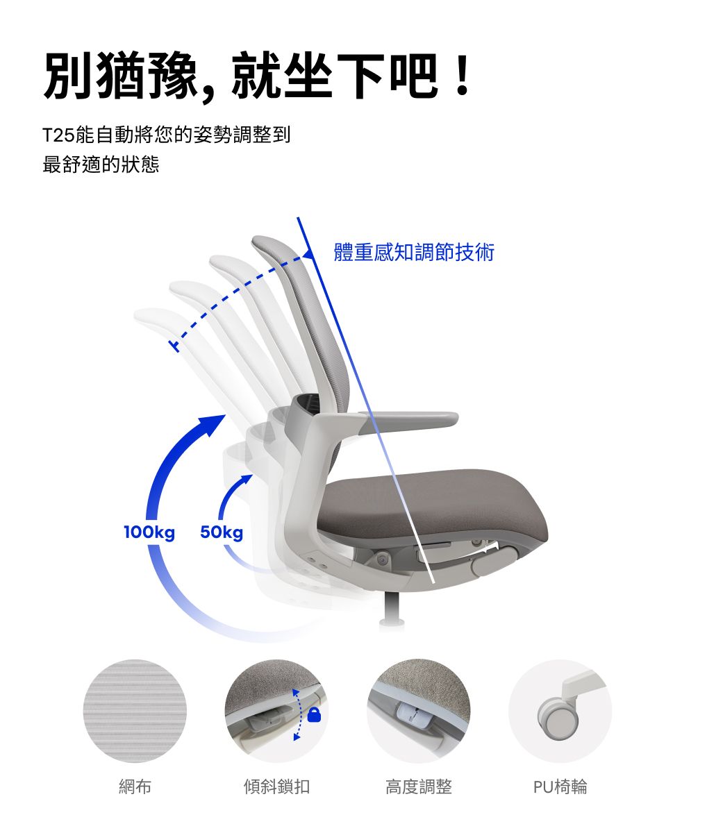 別猶豫, 就坐下吧!T25能自動將您的姿勢調整到最舒適的狀態100kg 50kg體重感知調節技術網布傾斜鎖扣高度調整PU椅輪