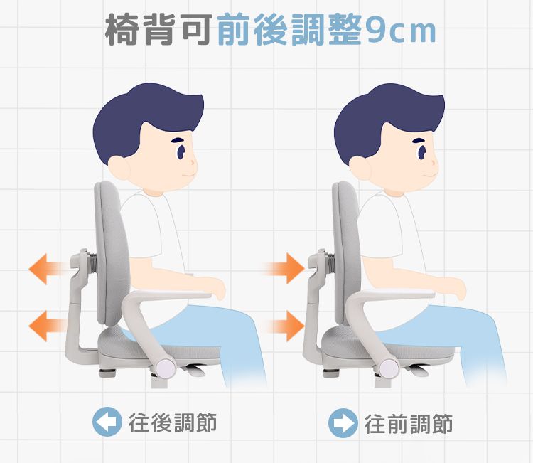 椅背可前後調整9cm往後調節往前調節