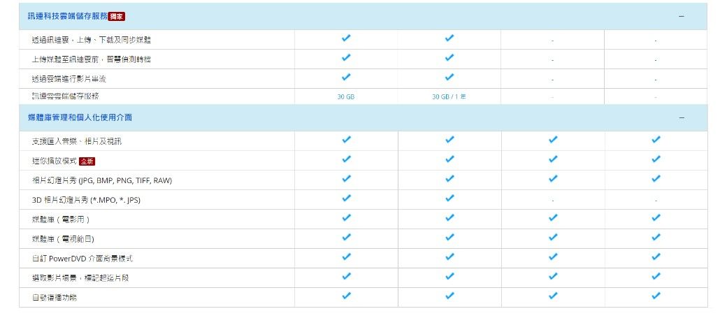 訊科技服務透過訊上傳及同步上傳媒體至訊連智慧偵測轉檔透過端進行影片串流訊雲端儲存服務媒體管理使用介面支援音樂、相片及視訊迷你放模式相片幻燈片秀 (JPG BMP, PNG, TIFF, RAW)3D 相片幻燈片秀 (*MPO, *. )媒體(電影)媒體庫(電視節目)目訂 PowerDVD 介面標式選取影片場景,標記起迄片段播功能30 GB30 GB/