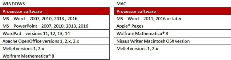 WINDOWSProcessor software Word 2007, 2010, 2013, 2016MS PowerPoint 2007, 2010, 2013, 2016WordPad versions 11, 12, 13, 14Apache OpenOffice versions 1, , Mellel versions 1, Wolfram MathematicaⓇ 8MACProcessor softwareMS Word 2011, 2016 or laterApple® PagesWolfram Mathematica® 8Nissus Writer Macintosh OSX versionMellel versions 1, 2.x