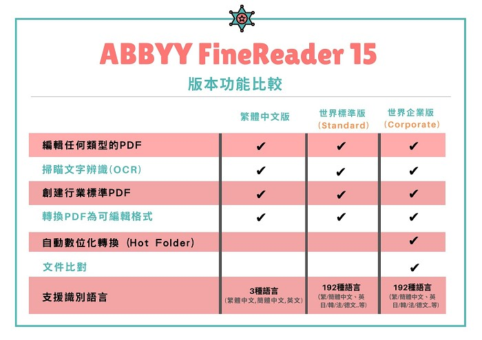 ABBYY FineReader PDF Corporate企業版單機版(年租) [台灣總代理盒裝