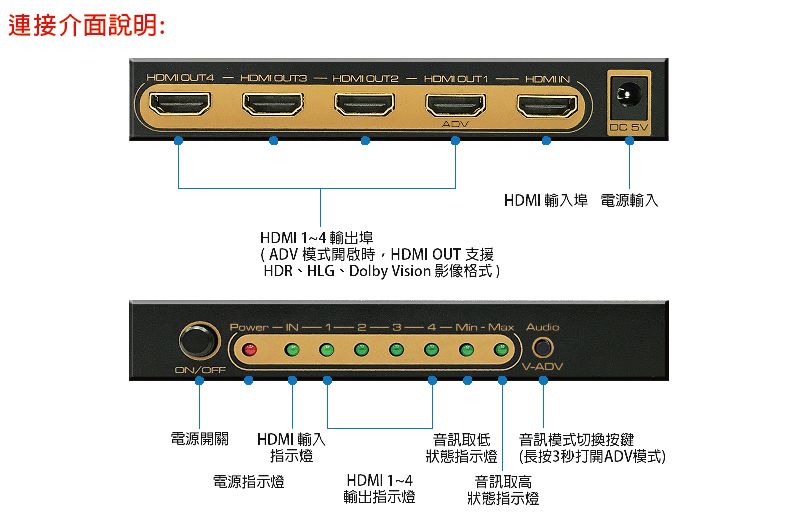 UH814 4K HDMI 2.0 一進四出影音分配器- PChome 24h購物