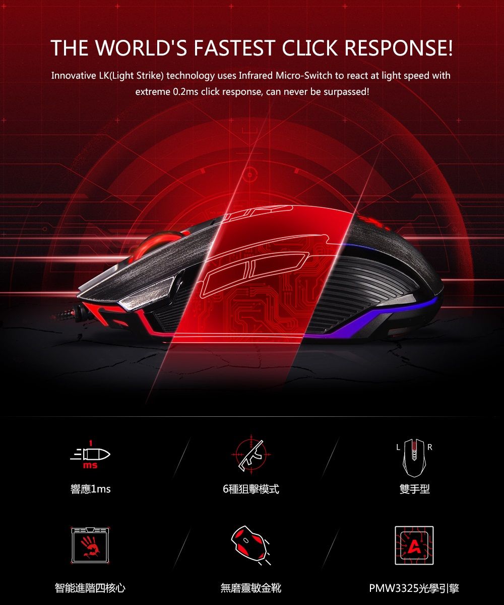 THE WORLDS FASTEST CLICK RESPONSE!Innovative LK(Light Strike) technology uses Infrared Micro-Switch to react at light speed withextreme 0.2 click response, can never be surpassed!msLR響應6種狙擊模式雙手型智能進階四核心無磨靈敏金靴PMW3325光學引擎