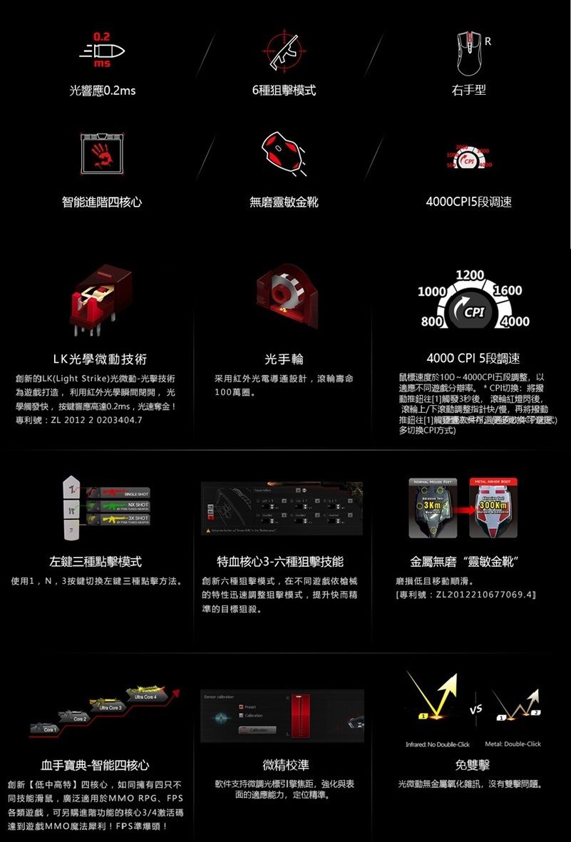 0.2msR光耀6種模式右手型智能進階四核心磨靈敏金靴000I5段?速LK光學微動技術創新的LKLight Strike)光微動光擊技術為遊戲打造利用紅外光學瞬間,光學發快,按鍵響應高達0.2ms,光速奪金!專利號ZL 20220203404.7光手輪采用紅外光電導設計,滾輪壽命100萬圈。1  SHOT SHOT左鍵三種點擊模式使用1,N,3按鍵左鍵三種點擊方法。120010001600CPI80040004000 CPI 5段調速鼠標速度於100~4000CPI五段調整,以適應不同遊戲分辨率。* CPI切?:將撥動推鈕往[1]觸發3秒後,滾輪紅燈閃後,滾輪上/下滾動調整指針快/慢,再將撥動推鈕往[1]觸(通CP)多切換CPI方式)  300Km特血核心3狙擊技能創新六種狙擊模式,在不同遊戲依槍械的特性迅速調整狙擊模式,提升快而精準的目標狙殺。金屬無靈敏金靴磨損低且移動順滑。專利號:ZL2012210677069.4]  4  2血手寶典-智能四核心創新低中高特四核心,如同擁有四只不同技能滑鼠,廣泛適用於MMO RPG、FPS各類遊戲,可另購進階功能的核心3/4激活碼達到遊戲MMO魔法!FPS準爆頭!微精校準軟件支持微調光標引擎焦距,強化與表面的適應能力,定位精準。: No Double- Metal: Double-Click免雙擊光微動無金屬氧化雜訊,沒有雙擊問題。