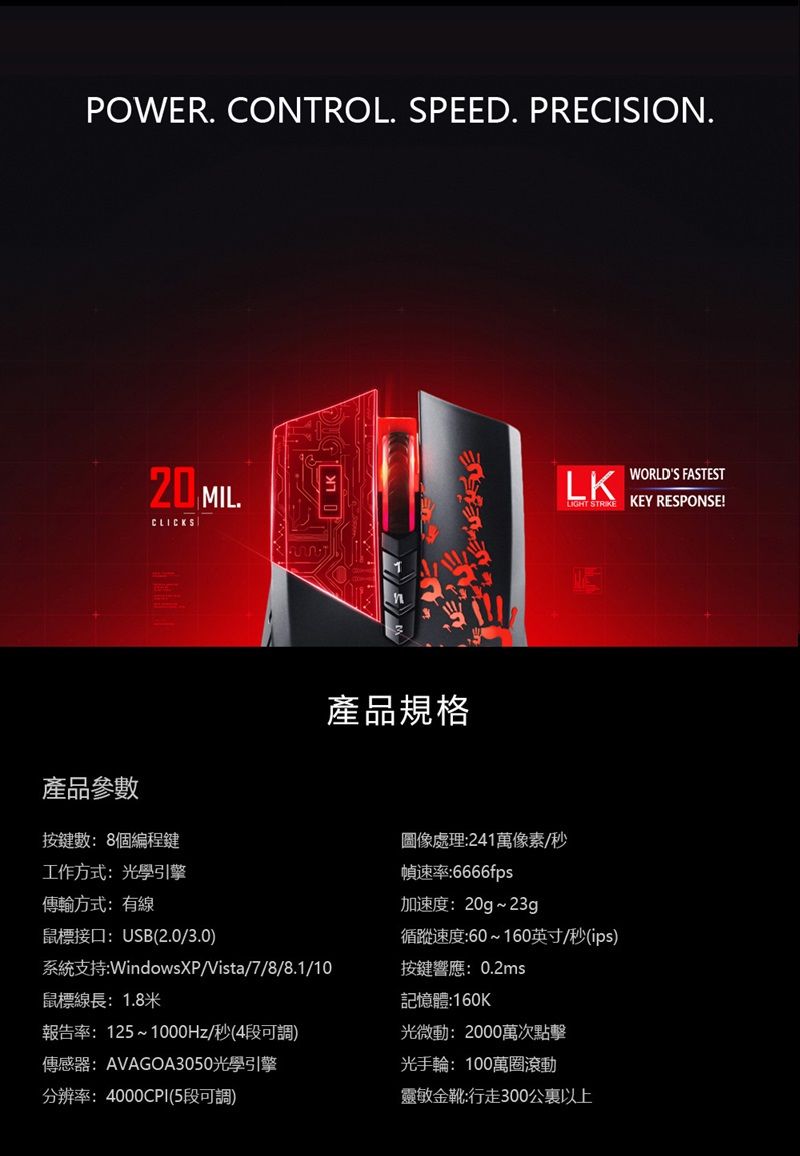 POWER. CONTROL. SPEED. PRECISION.WORLDS FASTEST MIL.LKLIGHT  KEY RESPONSECLICKS產品參數按鍵數:8個編程鍵工作方式:光學引擎傳輸方式:有線鼠標接口:USB(2.0/3.0)系統支持:WindowsXP/Vista/7/8/8.1/10鼠標線長:1.8米產品規格圖像處理:241萬像素/秒幀速率:6666fps加速度:20g~23g循蹤速度:60~160英寸/秒(ips)按鍵響應:0.2ms記憶體:160K報告率:125~1000Hz/秒(4段可調)光微動:2000萬次點擊傳感器:AVAGOA3050光學引擎分辨率:4000CPI(5段可調)光手輪:100萬圈滾動靈敏金靴:行走300公裏以上