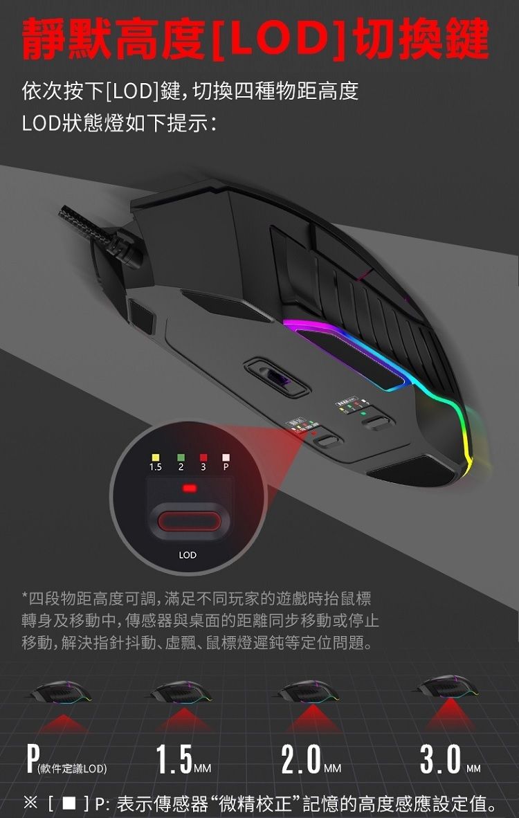 靜默高度LOD]切換鍵依次按下[LOD]鍵,切換四種物距高度LOD狀態燈如下提示: 2 3 LOD四段物距高度可調,滿足不同玩家的遊戲時鼠標轉身及移動中,傳感器與桌面的距離同步移動或停止移動,解決指針抖動飄、鼠標燈遲鈍等定位問題。P定LOD)1.5MM* [ ]P:表示傳感器“微精校正”記憶的高度感應設定值。