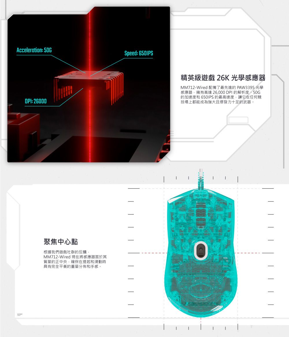 Acceleration: 5GDPI: 26000Speed: 650IPS精英級遊戲 26K 光學感應器MM712-Wired 配備了最先進的 PAW3395 光學感應器擁有高達26,000 DPI 的解析度、50G的加速度和 650IPS 的最高速度,讓它在任何競技場上都能成為強大且爆發力十足的武器。聚焦中心點根據我們遊戲社群的反饋,MM712-Wired 現在將感應器置於其質量的正中央,確保在提起和滑動時具有完全平衡的重量分佈和手感。0