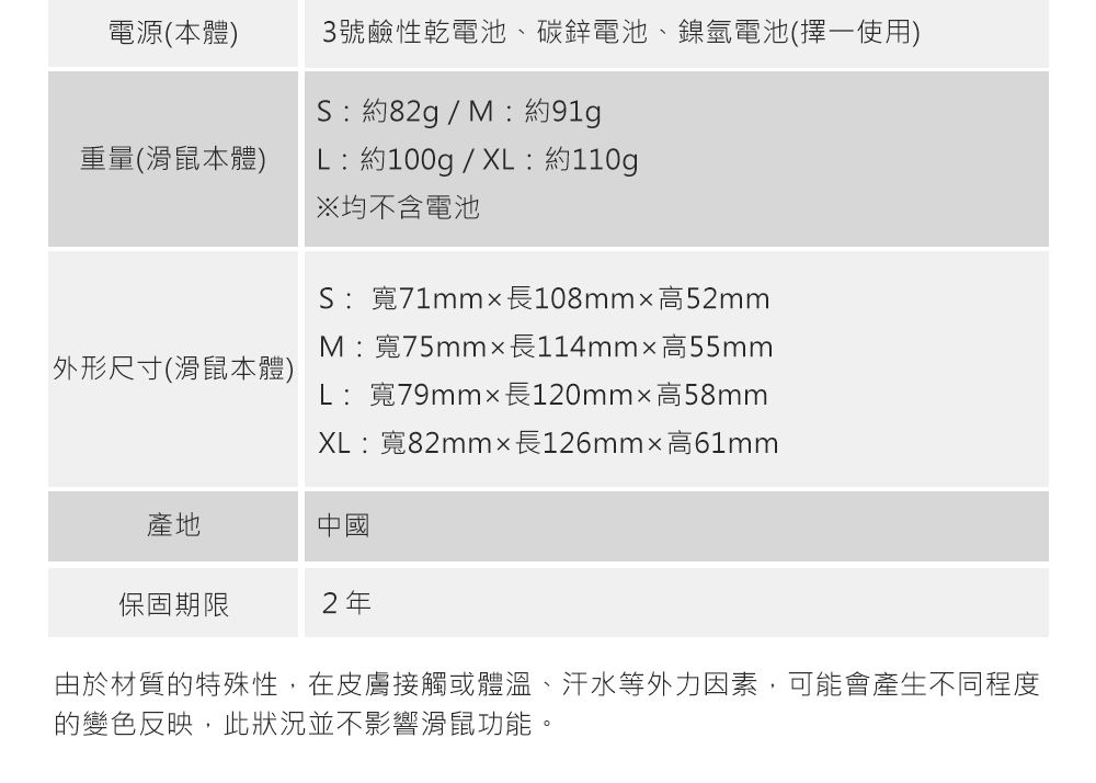 電源(本體)重量(滑鼠本體)3號鹼性乾電池、碳鋅電池、鎳氫電池(擇一使用):約82g/M:約91gL:約100g/ :約110g※均不含電池S:寬71mm長108mm高52mmM:寬75mm長114mm高55mm外形尺寸(滑鼠本體)L:寬79mm長120mm高58mmXL:寬82mm長126mm高61mm產地中國保固期限2年由於材質的特殊性,在皮膚接觸或體溫、汗水等外力因素,可能會產生不同程度的變色反映,此狀況並不影響滑鼠功能。