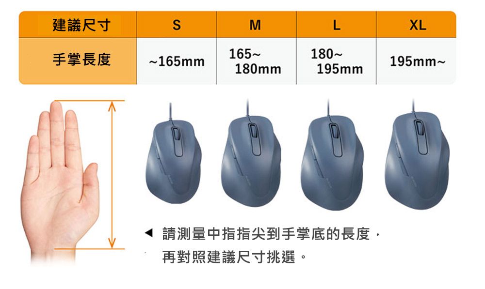 建議尺寸MLXL手掌長度165180~165mm195mm~180mm195mm請測量中指指尖到手掌底的長度,再對照建議尺寸挑選。