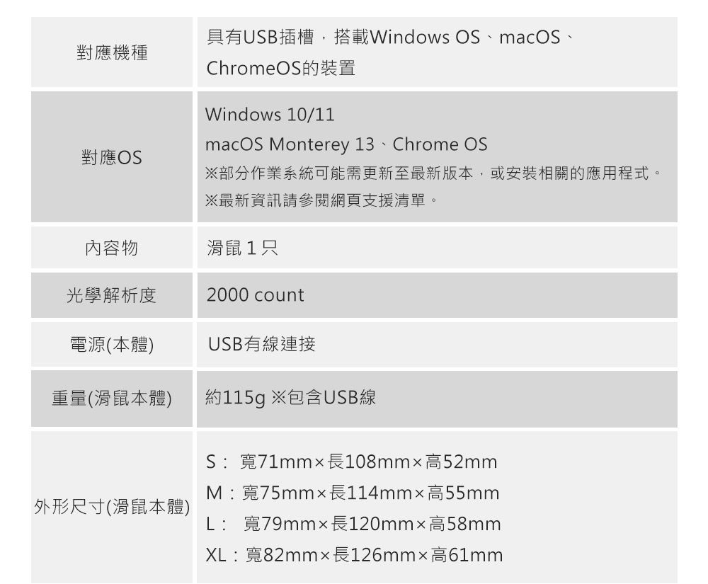 具有USB插槽,搭載Windows OSmacOS、對應機種ChromeOS的裝置對應OSWindows 0/11macOS Monterey 13 Chrome OS部分作業系統可能需更新至最新版本,或安裝相關的應用程式。最新資訊請參閱網頁支援清單。內容物滑鼠1只光學解析度2000 count電源(本體)USB有線連接重量(滑鼠本體)約115g 包含USB線外形尺寸(滑鼠本體)S:71mm長108mm高52mmM:寬75mm長114mm高55mmL: 寬79mm長120mm高58mmXL:寬82mm長126mm高61mm