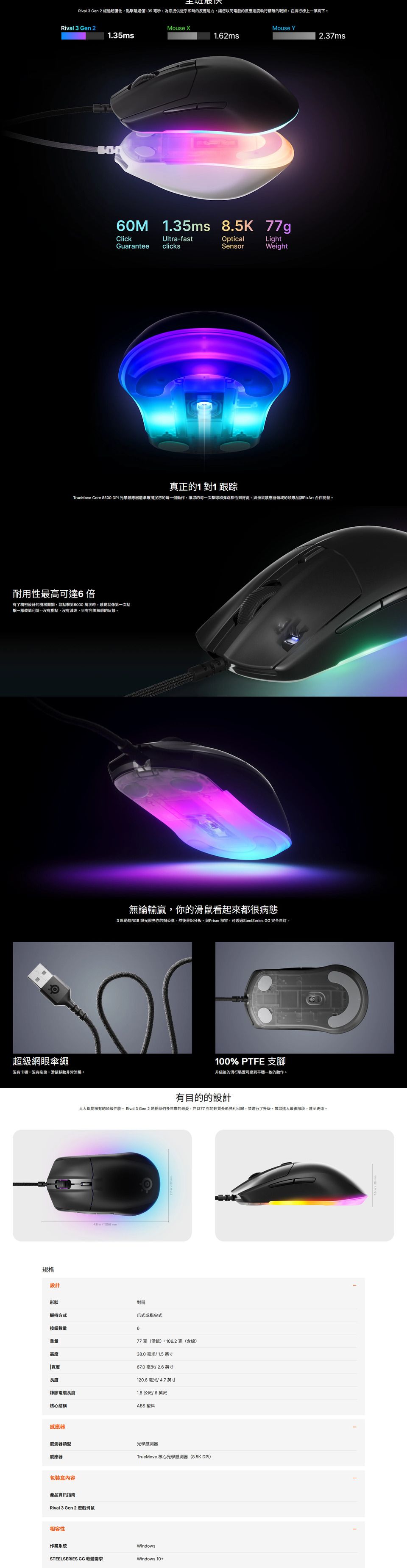取Rival 3 Gen 2 經過超優化點擊延遲僅1.35 毫秒為您提供近乎即時的反應力,讓您以閃電般的反應速度執行精確的戰術,在排行榜上一爭高下Rival 3 Gen 21.35msMouse 1.62msMouse Y2.37ms60M 1.35ms 8.5KClickGuaranteeUltra-fastclicks77gOpticalSensorLightWeight真正的1對1跟踪TrueMove Core 8500 DPI 光學器能準確捕捉您的每一個動作,讓您的每一次擊球和彈跳都恰到好處。與滑鼠感應器领域的領導品牌PixArt 合作開發。耐用性最高可達6倍有了精密設計的機械開關,您點擊第6000 萬次時,感覺就像第一次點擊一樣乾脆利落沒有糊點,沒有減速,只有完美無瑕的反饋。超級網眼傘繩沒有卡頓,沒有拖曳,滑鼠移動非常流暢。規格設計無論輸贏,你的滑鼠看起來都很病態3區動態RGB 燈光照亮你的辦公桌。然後記分板。與Prism 相容,可透過SteelSeries GG 完全自訂。100% PTFE 支腳升級後的滑行裝置可達到平穩一致的動作。有目的的設計人人都能擁有的頂級性能。 Rival 3 Gen 2 是粉絲們多年來的最愛,它以77克的輕質外形勝利回歸,並進行了升級,帶您進入最後階段,甚至更遠。 對稱爪式或指尖式形狀握持方式按鈕數量6重量高度77克(滑鼠),106.2克(含線)38.0毫米/1.5英寸67.0 毫米/ 2.6 英寸120.6毫米/4.7英寸長度橡膠電纜長度1.8公尺/6英尺核心結構ABS 塑料感應器感測器類型光學感測器感應器包裝盒內容產品Rival 3 Gen 2 遊戲滑鼠相容性TrueMove 核心光學感測器(8.5K DPI)作業系統WindowsSTEELSERIES GG 軟體需求Windows 10+