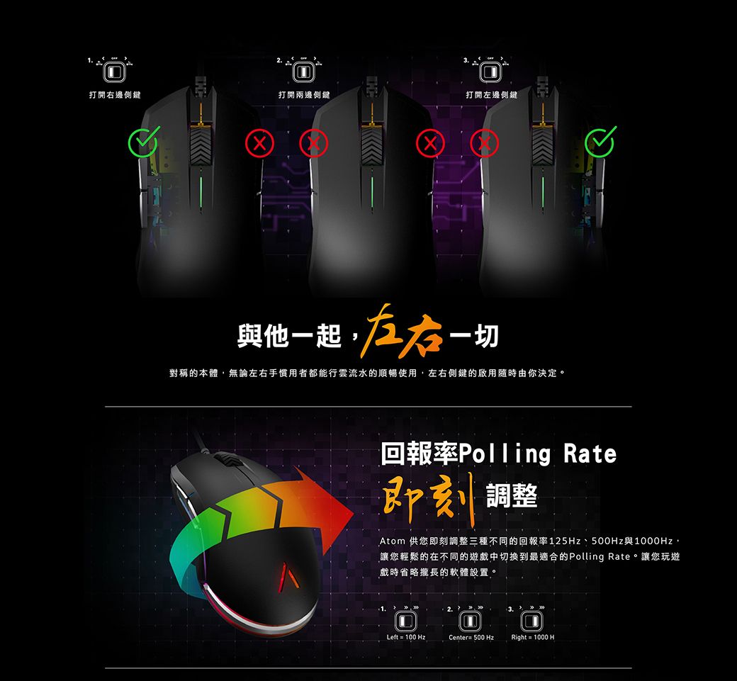 打開右邊側鍵打開兩邊側鍵打開左邊側鍵與他一起,左右一切對稱的本體,無論左右手慣用者都能行雲流水的順暢使用,左右側鍵的啟用隨時由你決定。回報率Polling Rate即刻調整Atom 供您即刻調整三種不同的回報率125Hz、與1000Hz,讓您輕鬆的在不同的遊戲中切換到最適合的Polling Rate。讓您玩遊戲時省略長的軟體設置。12Left 100 HzCenter= 500 HzRight = 1000 H