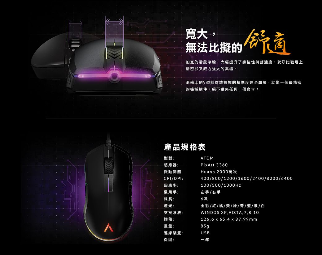 寬大,無法比擬的舒適加寬的滑鼠滾輪,大幅提升了操控性與舒適度,就好比戰場上精密卻又威力強大的武器。滾輪上的V型刻紋讓操控的精準度達至巔峰,就像一個最精密的機械構件,絕不遺失任何一個命令。產品規格表ATOMPixArt 3360Huano 2000萬次400/800/1200/1600/2400/3200/6400100/500/1000Hz左手/右手6呎型號:感應器:微動開關CPI/DPI:回應率:慣用手:線長:燈光:支援系統:體積:重量:連線裝置:保固:一年全彩/紅/橘/黃/綠/青/藍/紫/白WINDOS XP,VISTA,7,8,10126.6 x 65.4 x 37.99mm85gUSB