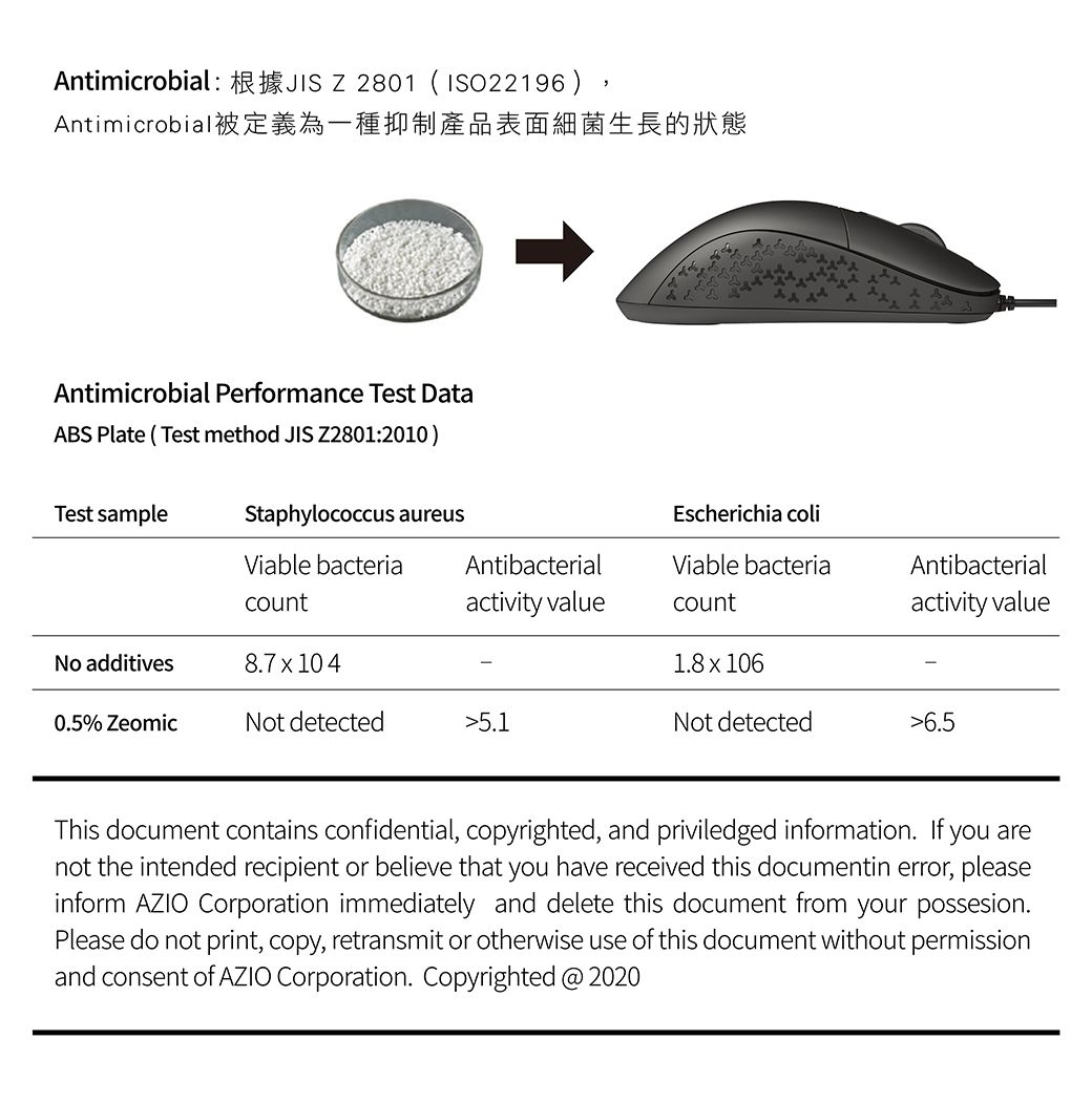 Antimicrobial   2801 (ISO22196)Antimicrobial被定義為一種抑制產品表面細菌生長的狀態Antimicrobial Performance Test DataABS Plate (Test method JIS Z2801:2010)Test sampleStaphylococcus aureusEscherichia coliViable bacteriaAntibacterialViable bacteriaAntibacterialcountactivity valuecountactivity valueNo additives87  10418  1060.5% ZeomicNot detected5.1Not detected6.5This document contains confidential, copyrighted, and priviledged information. If you arenot the intended recipient or believe that you have received this documentin error, pleaseinform AZIO Corporation immediately and delete this document from your possesion.Please do not print, copy, retransmit or otherwise use of this document without permissionand consent of AZIO Corporation. Copyrighted @ 2020