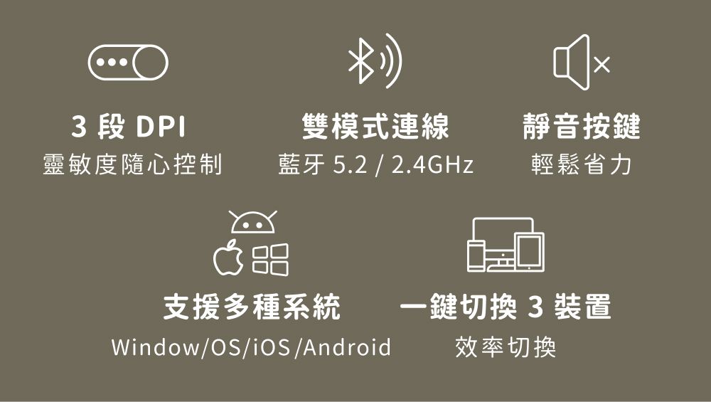 3 段 DPI雙模式連線靜音按鍵靈敏度隨心控制藍牙 5.2 / 2.4GHz輕鬆省力支援多種系統 一鍵切換 3 裝置Window/OS/iOS/Android效率切換