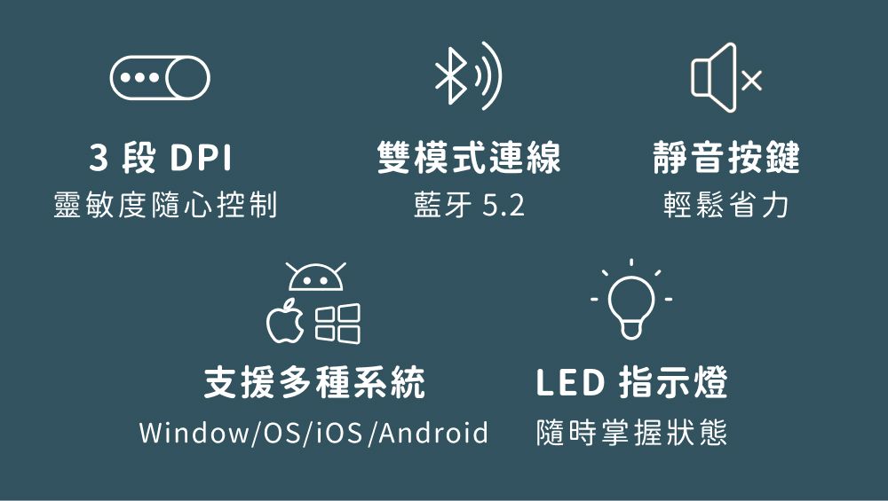 3 段 DPI靈敏度隨心控制雙模式連線藍牙 5.2靜音按鍵輕鬆省力支援多種系統LED 指示燈Window/OS/iOS/Android隨時掌握狀態