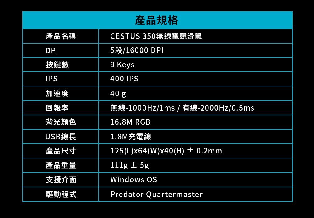 產品名稱DPI按鍵數IPS產品規格CESTUS 350無線電競滑鼠5段/16000 DPI9 Keys400 IPS40 g無線-1000Hz/1ms/有線-2000Hz/0.5ms16.8M RGB加速度回報率背光顏色USB線長產品尺寸產品重量支援介面1.8M充電線125(L)x64(W)x40(H)0.2mm ± 5gWindows OS驅動程式Predator Quartermaster