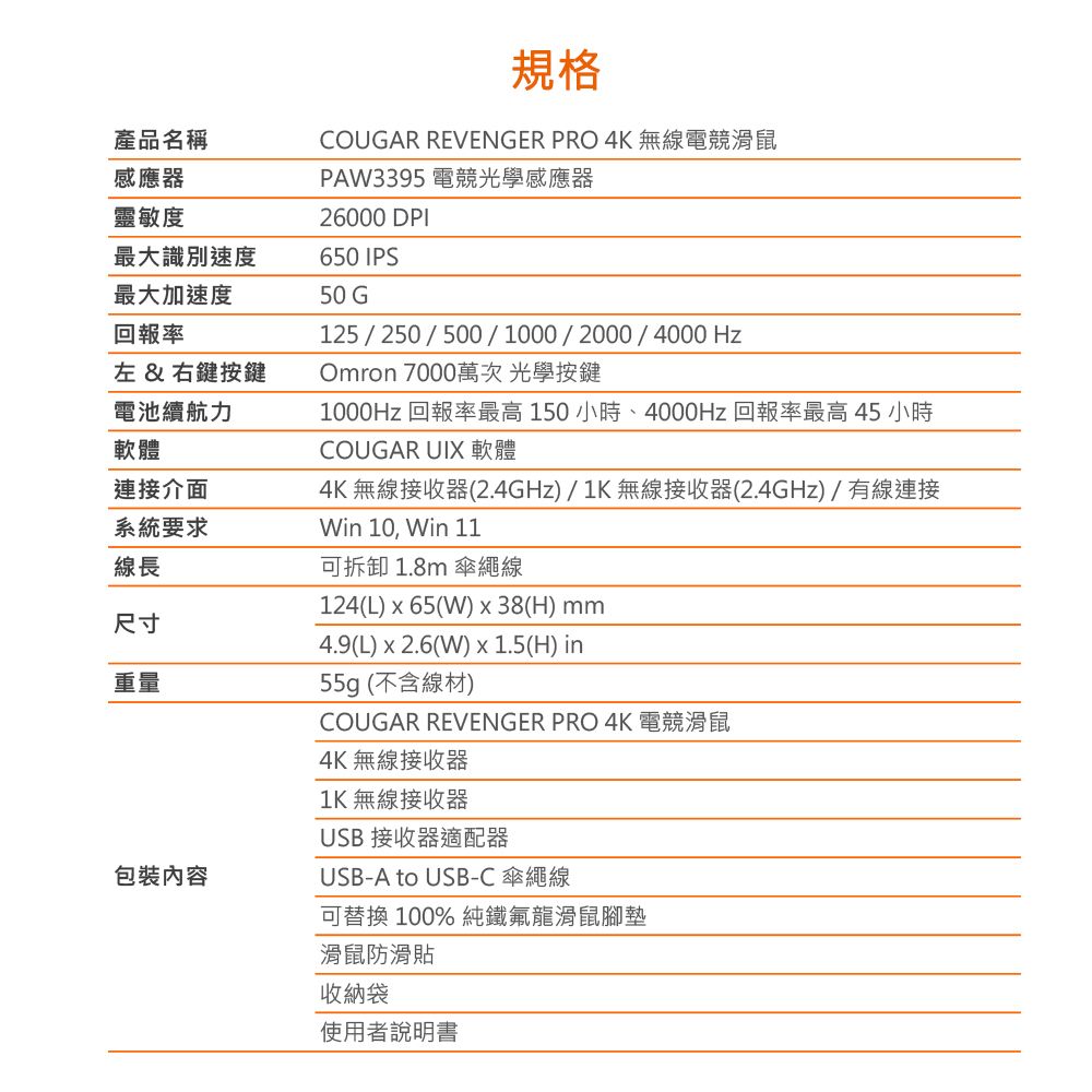 產品名稱感應器規格COUGAR REVENGER PRO 4K 無線電競滑鼠PA3395 電競光學感應器26000 DPI靈敏度最大識別速度650 IPS最大加速度50 G回報率左&amp;右鍵按鍵電池續航力125/250/500/1000/2000 / 4000 HzOmron 7000萬次 光學按鍵1000Hz 回報率最高 150小時、4000Hz 回報率最高 45 小時COUGAR UIX 軟體軟體連接介面系統要求4K 無線接收器(2.4GHz)/1K無線接收器(2.4GHz) / 有線連接Win 10, Win 11線長尺寸重量包裝內容可拆卸1.8m 傘繩線124(L)65(W) x 38(H) mm4.9(L)x2.6(W) x 1.5(H) in55g (不含線材)COUGAR REVENGER PRO 4K電競滑鼠4K 無線接收器1K 無線接收器USB 接收器適配器USB-A to USB-C 傘繩線可替換 100% 純鐵氟龍滑鼠腳墊滑鼠防滑貼收納袋使用者說明書