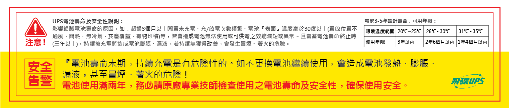 電池壽命及安全性說明:影響鉛酸電池壽命的原因,如:超過3個月以上置未充電充/放電次數頻繁、電池表面溫度高於30度以上(位置不通風、悶熱、無冷氣、灰塵覆蓋、雜物堆積)等,皆會造成電池無法使用或可供電之效能減短或異常。且當蓄電池壽命終止時注意 (三年以上),持續被充電將造成電池膨脹、漏液,若持續無獲得改善,會發生冒煙、的危險。電池35年設計壽命 - 可用年限:環境溫度範圍|20~25℃ 26℃~30℃使用年限 | 3年以内 |2年6個月以內 1年4個月以內『電池壽命末期,持續充電是有危險性的。如不更換電池繼續使用,會造成電池發熱、膨脹、漏液,甚至冒煙、著火的危險!安全告警電池使用滿兩年,務必請原廠專業技師檢查使用之電池壽命及安全性,確保使用安全。UPS