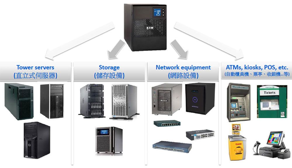 Tower serversStorageNetwork equipment(直立式伺服器儲存設備)(網路設備)ATMs, kiosks, POS, etc.(自動櫃員亭、機)Tickets