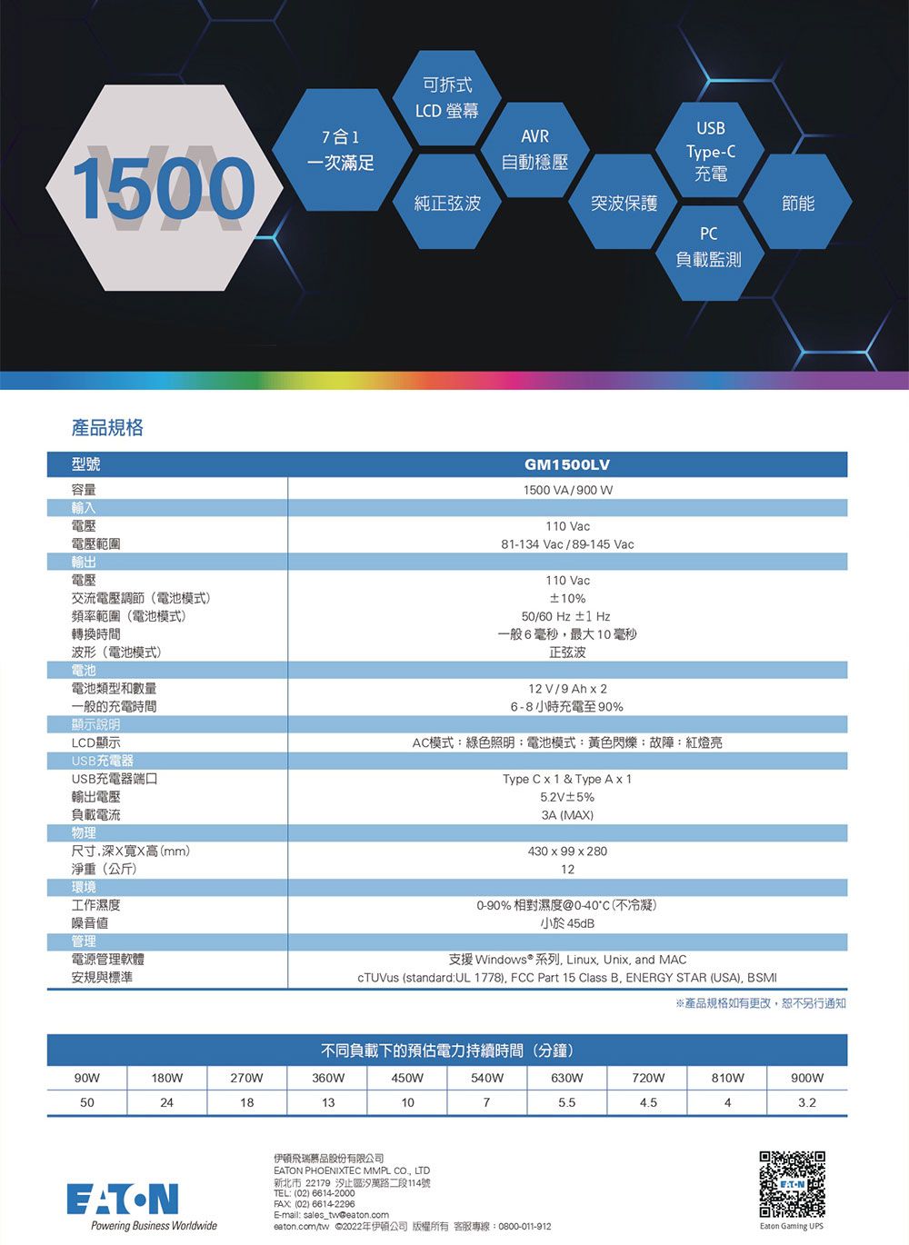 可拆式LD 螢幕AVR1500一次滿足自動穩壓USBTypeC充電純正弦波突波保護節能PC負載監測產品規格型號容量輸入電壓電壓範圍輸出電壓交流電壓調節(電池模式頻率範圍(電池模式)轉換時間波形(電池模式)電池電池類型和數量GM1500LV1500VA/900w110 Vac81-134 Vac/89-145 Vac110 Vac10%50/60 Hz±1 Hz一般6毫秒最大 10 毫秒正弦波一般的充電時間顯示說明LCD顯示USB充電器USB充電器端口輸出電壓負載電流物理尺寸深X高(mm)淨重(公斤)環境工作濕度噪音值管理電源管理軟體安規與標準12V/9 Ah x 26-8小時充電至90%AC模式:綠色照明:電池模式:黃色閃爍:故障:紅燈亮Type C x 1 & Type A x 152V±5%3A (MAX)430x99x280120-90% 相對濕度@0-40C(不冷凝) 45dB支援Windows系列 Linux Unix, and MACcTUVus (standard:UL 1778). FCC Part 15 Class  ENERGY STAR (USA), BSMI產品規格如有更改,恕不另行通知不同負載下的預估電力持續時間(分鐘)90W180W270W360W450W540W630W720W810W900W502418131074EATONPowering Business Worldwide飛瑞慕品股份有限公司EATON PHOENIXTEC MMPL ., LTD新北市22179 汐止區汐萬路二段114號TEL: (02) 6614-2000FAX:(02) 6614-2296E-mail: sales_tw@eaton.com-Neaton.com/tw 2022年伊頓公司 版權所有 客服專線:0800-011-912 Gaming UPS