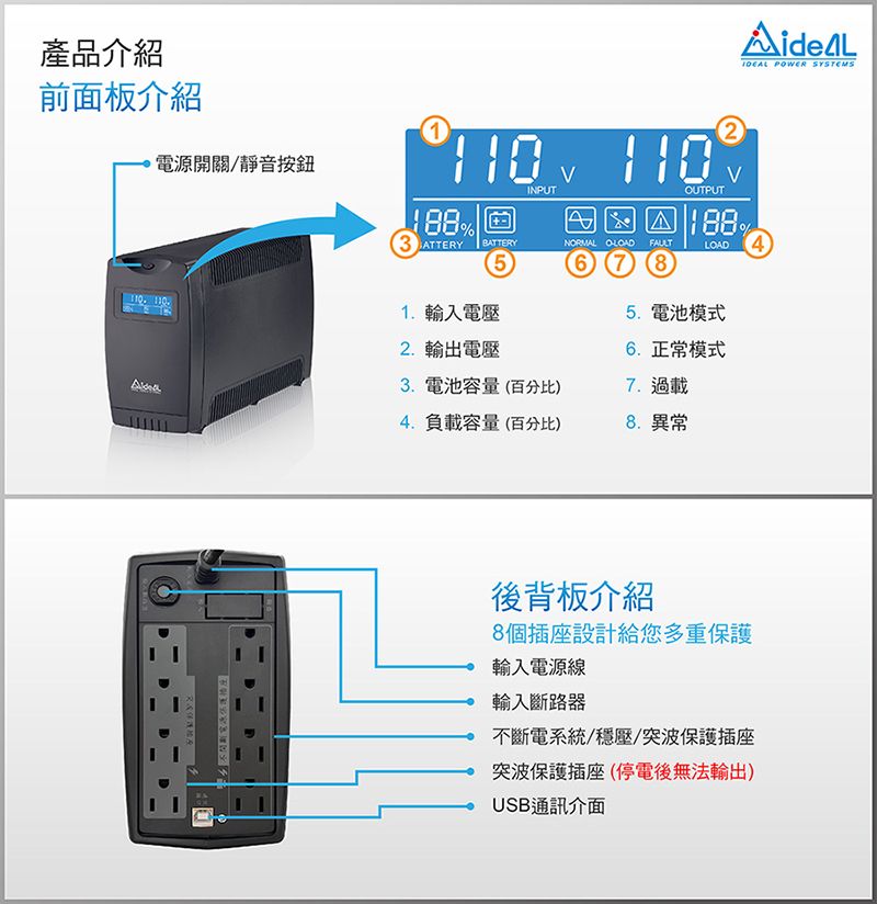 產品介紹前面板介紹1電源開關/靜音按鈕 PWER SYSTEMS 3TTERY BATTERYINPUTOUTPUT2A NORMAL O FAULTLOAD4 1101. 輸入電壓2. 輸出電壓5. 電池模式6. 正常模式3. 電池容量(百分比)7. 過載4.負載容量(百分比)8. 異常後背板介紹8個插座設計給您多重保護輸入電源線輸入斷路器不斷電系統/穩壓/突波保護插座突波保護插座(停電後無法輸出)USB通訊介面