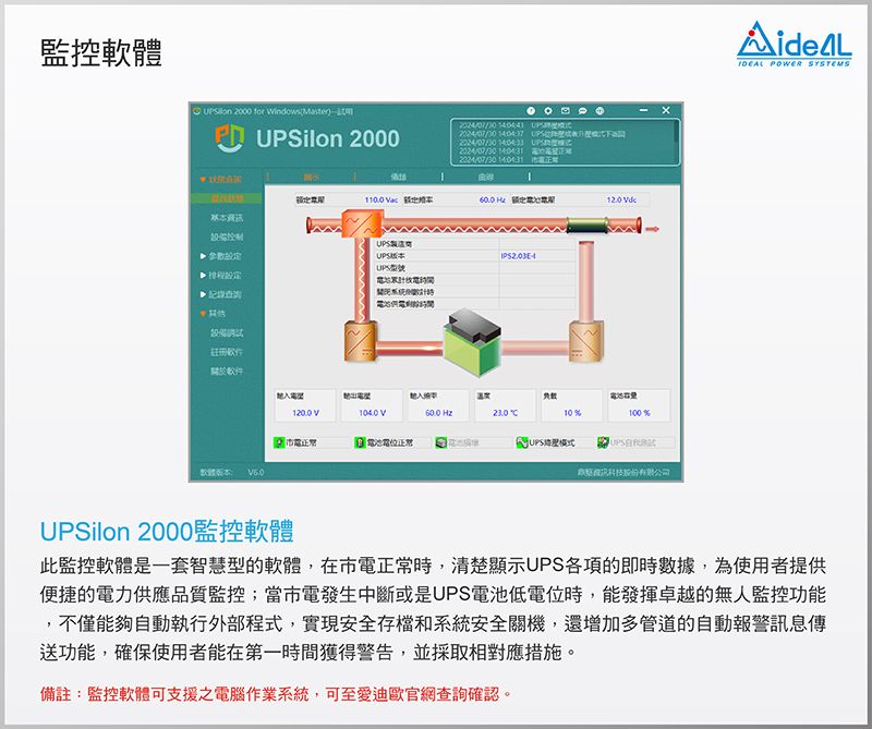 監控軟體 2000  WindowsUilon 2000   PS      60.0 設備控制UPSUPS型號軟件 60.0 100%科技股份有限公司 POWER SYSTEMSUPSilon 2000監控軟體此監控軟體是一套智慧型的軟體,在電正常時,清楚顯示UPS各項的即時數據,為使用者提供便捷的電力供應品質監控;當市電發生中斷或是UPS電池低電位時,能發揮卓越的無人監控功能,不僅能夠自動執行外部程式,實現安全存檔和系統安全關機,還增加多管道的自動報警訊息傳送功能,確保使用者能在第一時間獲得警告,並採取相對應措施。備註:監控軟體可支援之電腦作業系統,可至愛迪歐官網查詢確認。