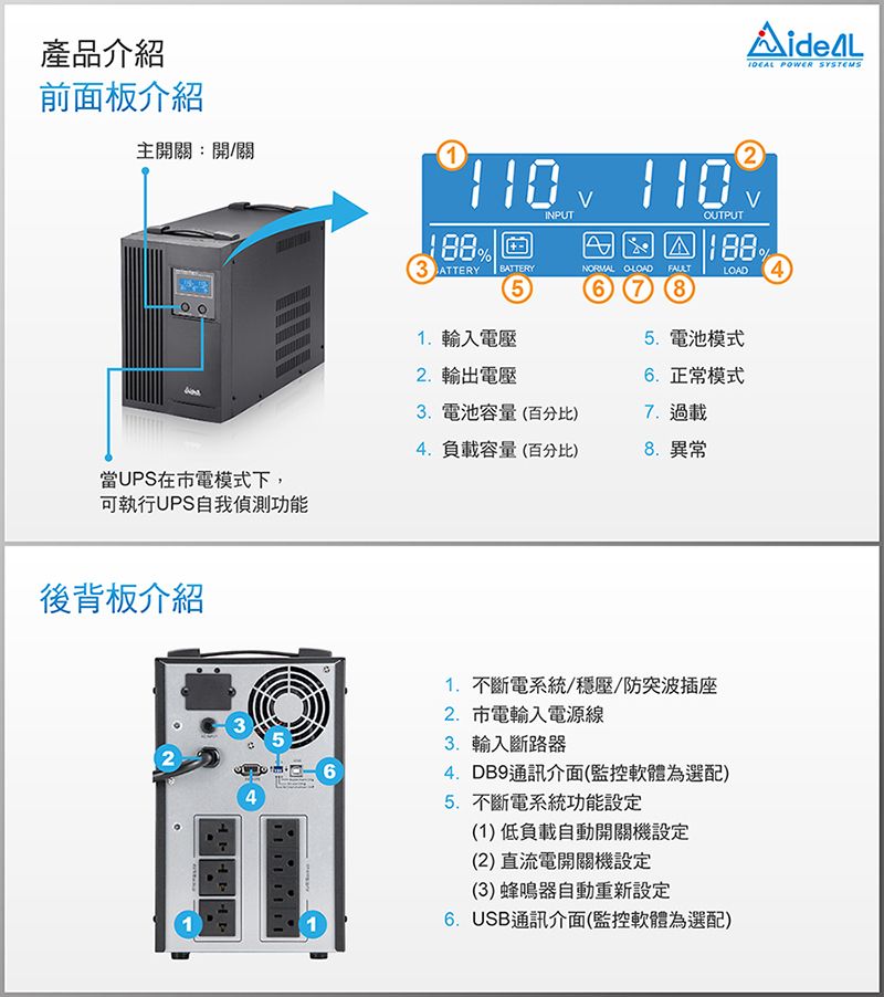 產品介紹前面板介紹主開關:開/關1 PWER SYSTEMS 1103ATTERYINPUTBATTERYNORMAL OLOADFAULT51. 輸入電壓2. 輸出電壓8OUTPUT2LOAD 45. 電池模式6.正常模式7. 過載3. 電池容量(百分比)4. 負載容量(百分比)8. 異常當UPS在市電模式下,可執行UPS自我功能後背板介紹24561. 不斷電系統/穩壓/防突波插座2.市電輸入電源線3.輸入斷路器4. DB9通訊介面(監控軟體為選配)5. 不斷電系統功能設定(1)低負載自動開關機設定(2)直流電開關機設定(3)蜂鳴器自動重新設定6. USB通訊介面(監控軟體為選配)