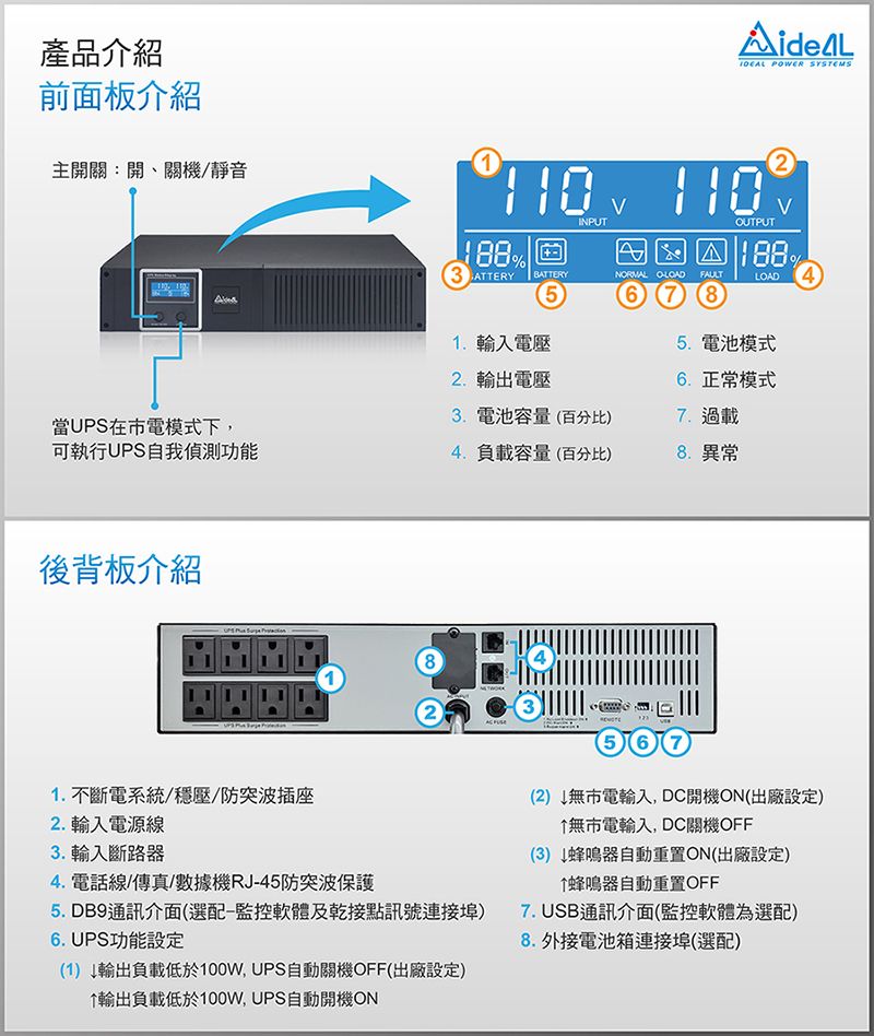 產品介紹前面板介紹主開關:開、關機/靜音當UPS在電模式下,可執行UPS自我後背板介紹 PWER SYSTEMS 1101%TTERYBATTERY1. 輸入電壓2. 輸出電壓INPUT3. 電池容量(百分比)4.負載容量(百分比)A  AOUTPUT2%NORMAL OLOAD FAULT6 7 8LOAD 電池模式6.正常模式7. 過載8.異常484231. 不斷電系統/穩壓/防突波插座2. 輸入電源線3. 輸入斷路器4. 電話線/傳真/數據機RJ45防突波保護5.DB9通訊介面(選配-監控軟體及乾接點訊號連接埠)6. UPS功能設定(1)輸出負載低於100W, UPS自動關機OFF(出廠設定)輸出負載低於100W, UPS自動開機ON56(2)無市電輸入,DC開機ON(出廠設定)無市電輸入,DC關機OFF(3)蜂鳴器自動重置ON(出廠設定)蜂鳴器自動重置OFF7. USB通訊介面(監控軟體為選配)8. 外接電池箱連接埠(選配)