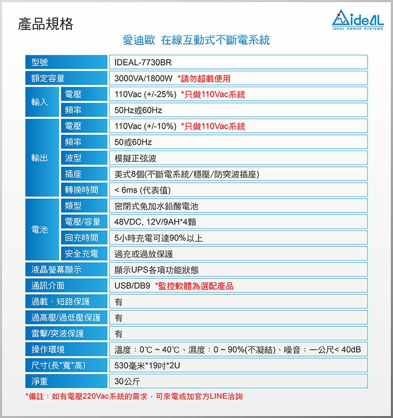 產品規格型號額定容量電壓輸入頻率電壓輸出頻率波型插座愛迪歐 在線互動式不斷電系統-7730BR3000VA/1800W *請勿超載使用110Vac (+/-25%)*只做110Vac系統50Hz或60Hz110Vac (+/-10%) *只做110Vac系統50或60Hz模擬正弦波美式8個(不斷電系統/穩壓/防突波插座)IDEAL POWER SYSTEMS轉換時間6ms(代表值)類型密閉式免加水鉛酸電池電壓/容量電池回充時間安全充電48VDC 12V/9AH*4顆5小時充電可達90%以上過充或過放保護液晶螢幕顯示顯示UPS各項功能狀態通訊介面USB/DB9 *監控軟體為選配產品過載短路保護過高壓/過低壓保護/突波保護有操作環境尺寸(長*寬*高)溫度:0~40℃,濕度:0~90%(不凝結)、噪音:公尺40dB530毫米*19吋*2U淨重30公斤*備註:如有電壓220Vac系統的需求,可來電或加官方LINE洽詢