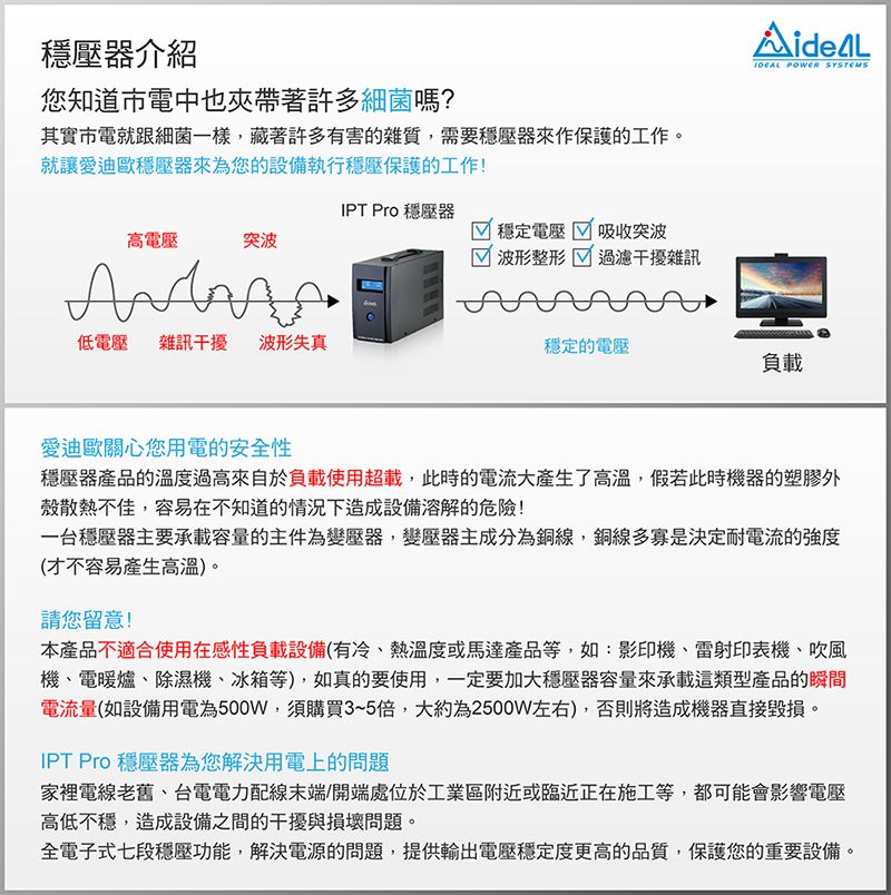 穩壓器介紹您知道市電中也夾帶著許多細菌嗎?其實市電就跟細菌一樣,藏著許多有害的雜質,需要穩壓器來作保護的工作就讓愛迪歐穩壓器來為您的設備執行穩壓保護的工作! POWER SYSTEMSIPT Pro 穩壓器穩定電壓吸收突波高電壓突波 波形整形  過濾干擾雜訊低電壓 雜訊干擾 波形失真穩定的電壓負載愛迪歐關心您用電的安全性穩壓器產品的溫度過高來自於負載使用超載,此時的電流大產生了高溫,假若此時機器的塑膠外殼散熱不佳,容易在不知道的情況下造成設備溶解的危險!一台穩壓器主要承載容量的主件為變壓器,變壓器主成分為銅線,銅線多寡是決定耐電流的強度(才不容易產生高溫)。請您留意!本產品不適合使用在感性負載設備(有冷、熱溫度或馬達產品等,如:影印機、雷射印表機、吹風機、電暖爐、除濕機、冰箱等),如真的要使用,一定要加大穩壓器容量來承載這類型產品的瞬間電流量(如設備用電為500W,須購買3~5倍,大約為2500W左右),否則將造成機器直接毀損。IPT Pro 穩壓器為您解決用電上的問題家裡電線老舊、台電電力配線末端/開端處位於工業區附近或臨近正在施工等,都可能會影響電壓高低不穩,造成設備之間的干擾與損壞問題。全電子式七段穩壓功能,解決電源的問題,提供輸出電壓穩定度更高的品質,保護您的重要設備。