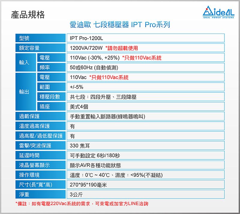 產品規格型號額定容量愛迪歐 七段穩壓器IPT Pro系列IPT Pro-1200L1200VA/720W *請勿超載使用110Vac (-30%+25%) *只做110Vac系統50或60Hz(自動偵測)110Vac *只做110Vac系統5%電壓輸入頻率電壓範圍輸出穩壓段數共七段:四段升壓、三段降壓插座美式4個過載保護手動重置輸入斷路器(蜂鳴器鳴叫)溫度過高保護有 POWER SYSTEMS過高壓/過低壓保護 有雷擊/突波保護330 焦耳延遲時間可手動設定6秒/180秒液晶螢幕顯示顯示AVR各種功能狀態操作環境尺寸(長*寬*高)溫度:0~40,濕度:95%(不凝結)270*95*190毫米淨重3公斤*備註:如有電壓220Vac系統的需求,可來電或加官方LINE洽詢