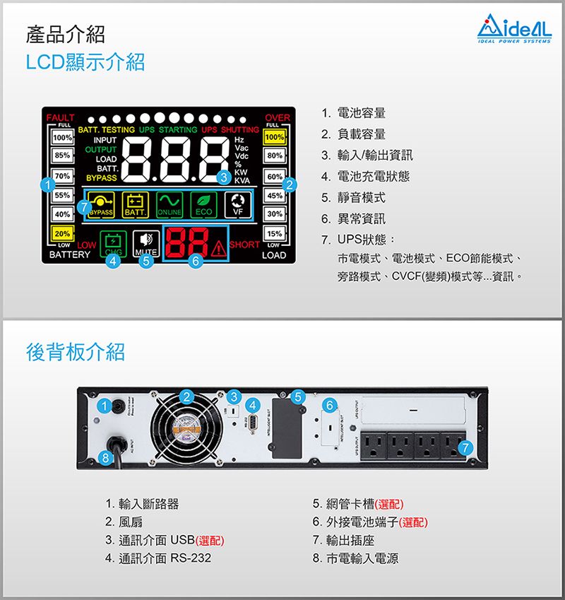 產品介紹LCD顯示介紹FAULTOVER FULLFULLBATT. TESTING UPS STARTING UPS SHUTTING100%100%1. 電池容量2.負載容量INPUTOUTPUT8%LOAD70%BATT.BYPASSVacVdc%80%3. 輸入/輸出資訊KW60%KVA4. 電池充電狀態55%45%5.靜音模式40%BYPASS  BATT.ONLINE ECOVF30%6.異常資訊20%LOW LOWBATTERYCHGMUTE15%SHORT 7. UPS狀態:LOAD4 56後背板介紹85 POWER SYSTEMS電模式、電池模式、ECO節能模式、旁路模式、CVCF變頻)模式等資訊。61. 輸入斷路器2. 風扇3. 通訊介面 USB(選配)4. 通訊介面 RS-2325. 網管卡槽(選配)6. 外接電池端子(選配)7. 輸出插座8. 電輸入電源