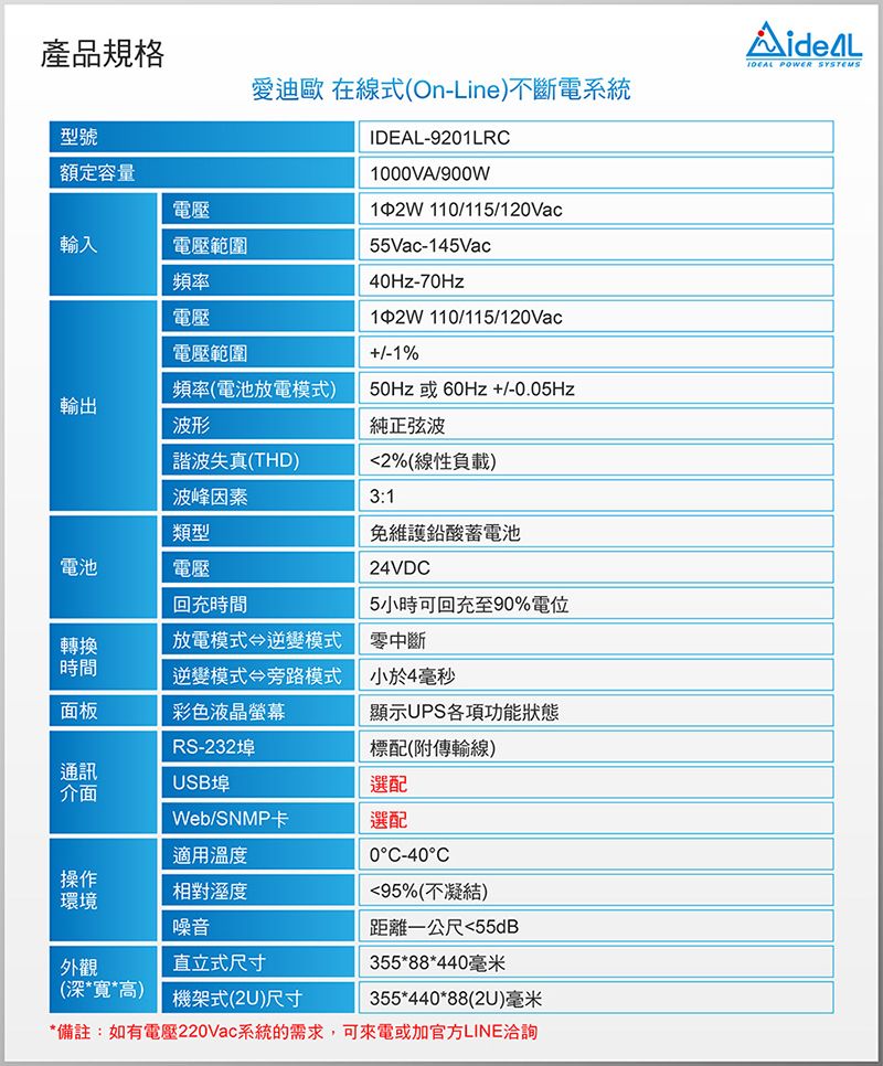 產品規格愛迪歐 在線式On-Line)不斷電系統型號額定容量電壓輸入電壓範圍頻率電壓電壓範圍頻率(電池放電模式)輸出波形-9201LRC1000VA/900w12W 110/115/120Vac55Vac-145Vac40Hz-70Hz12W 110/115/120Vac1%50Hz或60Hz +/-0.05Hz純正弦波諧波失真(THD)2%(線性負載)波峰因素3:1類型免維護鉛酸蓄電池電池電壓24VDC回充時間轉換放電模式⇔逆變模式時間逆變模式⇔旁路模式5小時可回充至90%電位零中斷小於4毫秒面板彩色液晶螢幕RS-232埠顯示UPS各項功能狀態標配(附傳輸線)通訊介面USB埠選配Web/SNMP卡選配適用溫度操作環境相對溼度0°C-40°C95%(不凝結)噪音距離一公尺55dB外觀直立式尺寸355*88*440毫米(深**高)機架式(2U)尺寸355*440*88()毫米*備註:如有電壓220Vac系統的需求,可來電或加官方LINE洽詢IDEAL POWER SYSTEMS