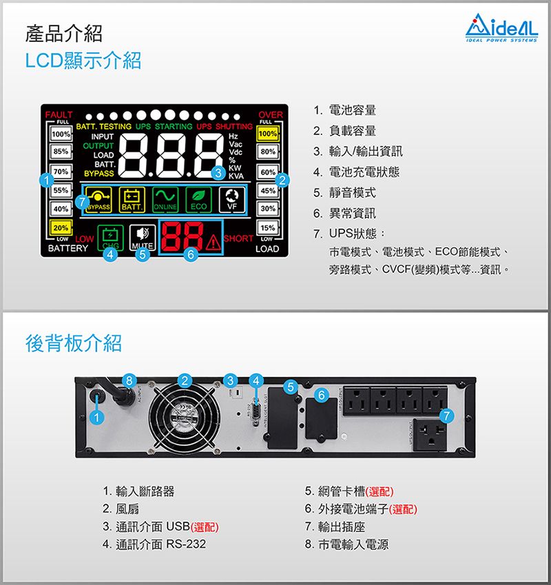 產品介紹LCD顯示介紹FAULTOVER FULLFULLBATT. TESTING UPS STARTING UPS SHUTTING100%100%1. 電池容量2.負載容量INPUTOUTPUT85%LOAD70%BATT.BYPASSVacVdc%80%3. 輸入/輸出資訊KW60%KVA4. 電池充電狀態55%45%5.靜音模式40%BYPASS  BATT.ONLINE ECOVF30%6.異常資訊20%LOW LOWBATTERYCHGMUTE15%SHORT 7. UPS狀態:LOAD4 56後背板介紹 POWER SYSTEMS電模式、電池模式、ECO節能模式、旁路模式、CVCF變頻)模式等資訊。85671. 輸入斷路器2. 風扇3. 通訊介面 USB(選配)4. 通訊介面 RS-2325. 網管卡槽(選配)6. 外接電池端子(選配)7. 輸出插座8. 電輸入電源