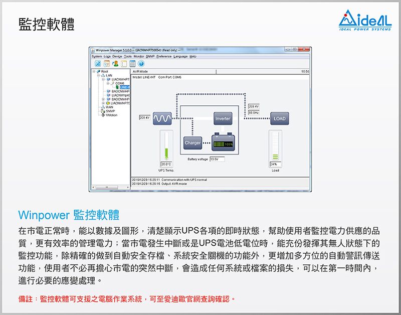 監控軟體                 WANWinpower 監控軟體hargerInverterLOADBatery  C%        POWER SYSTEMS在市電正常時,能以數據及圖形,清楚顯示UPS各項的即時狀態,幫助使用者監控電力供應的品質,更有效率的管理電力;當市電發生中斷或是UPS電池低電位時,能充份發揮其無人狀態下的監控功能,除精確的做到自動安全存檔、系統安全關機的功能外,更增加多方位的自動警訊傳送功能,使用者不必再擔心市電的突然中斷,會造成任何系統或檔案的損失,可以在第一時間內,進行必要的應變處理。備註:監控軟體可支援之電腦作業系統,可至愛迪歐官網查詢確認。