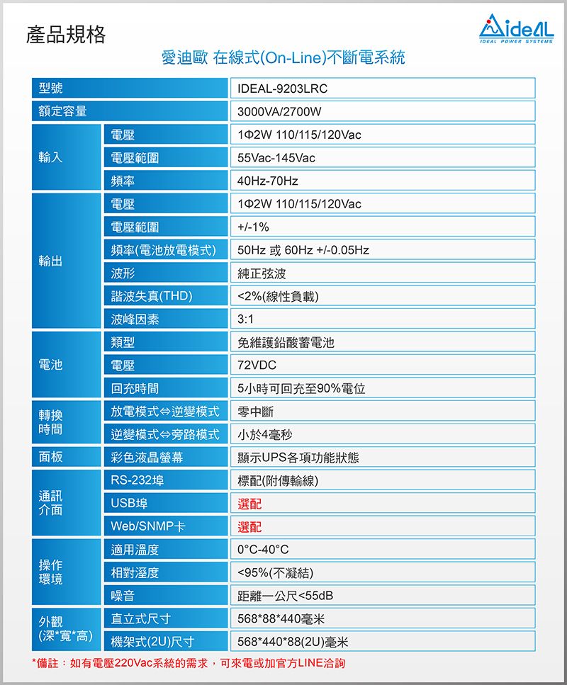 產品規格愛迪歐 在線式On-Line)不斷電系統型號額定容量電壓輸入電壓範圍頻率-9203LRC3000VA/2700W電壓電壓範圍頻率(電池放電模式)輸出波形12W110/115/120Vac55Vac-145Vac40Hz-70Hz12W 110/115/120Vac1%50Hz或60Hz +/-純正弦波諧波失真(THD)2%(線性負載)波峰因素3:1類型電池電壓免維護蓄電池72VDC回充時間5小時可回充至90%電位轉換時間放電模式逆變模式零中斷逆變模式旁路模式小於4毫秒面板彩色液晶螢幕顯示UPS各項功能狀態RS-232埠標配(附傳輸線)通訊介面USB埠選配Web/SNMP卡選配適用溫度操作相對溼度環境噪音0°C-40°C95%(不凝結)距離一公尺55dB外觀直立式尺寸(深**高)機架式()尺寸568*88*440毫米568*440*88(2U)毫米*備註:如有電壓220Vac系統的需求,可來電或加官方LINE洽詢IDEAL POWER