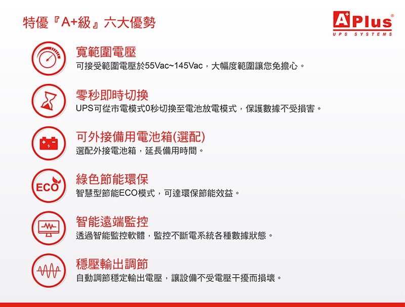特優『A+級』六大優勢寬範圍電壓可接受範圍電壓於55Vac~145Vac,大幅度範圍讓您免擔心。零秒即時切換UPS可從市電模式0秒切換至電池放電模式,保護數據不受損害。可外接備用電池箱選配)選配外接電池箱,延長備用時間。(綠色節能環保ECO智慧型節能ECO模式,可達環保節能效益。智能遠端監控透過智能監控軟體,監控不斷電系統各種數據狀態。穩壓輸出調節自動調節穩定輸出電壓,讓設備不受電壓干擾而損壞。UPS SYSTEMS
