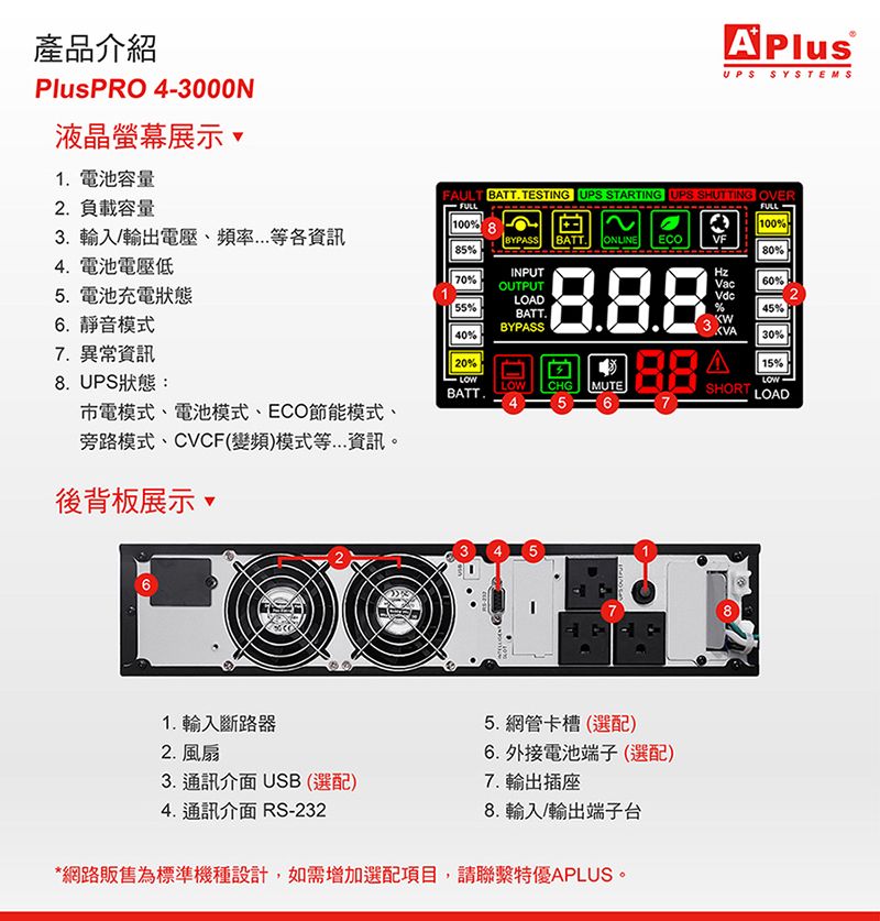 產品介紹PlusPRO 4-3000N液晶螢幕展示A PlusUPS SYSTEMS1 電池容量2負載容量FAULT BATT TESTING UPS STARTING UPS SHUTTING OVERFULLFULL100% 100%3. 輸入/輸出電壓頻率等各資訊BYPASS BATT. ONLINE ECOVF85%80%4. 電池電壓低INPUT70%5. 電池充電狀態OUTPUTLOAD55%6.靜音模式40%7. 異常資訊20%8. UPS狀態:LOWLOW CHGMUTEBATT.BATT.BYPASS 30%15%LOWSHORT LOADVac60%%45%567電模式、電池模式、ECO節能模式、旁路模式、CVCF(變頻)模式等資訊。後背板展示 61. 輸入斷路器2. 風扇3. 通訊介面 USB (選配)4. 通訊介面 RS-2325. 網管卡槽(選配)6. 外接電池端子(選配)7. 輸出插座8. 輸入/輸出端子台*網路販售為標準機種設計,如需增加選配項目,請聯繫特優APLUS。