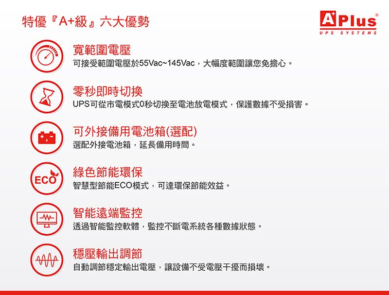 特優『A+級』六大優勢寬範圍電壓可接受範圍電壓於55Vac~145Vac,大幅度範圍讓您免擔心。零秒即時切換UPS可從市電模式0秒切換至電池放電模式,保護數據不受損害。可外接備用電池箱選配)選配外接電池箱,延長備用時間。(綠色節能環保ECO智慧型節能ECO模式,可達環保節能效益。智能遠端監控透過智能監控軟體,監控不斷電系統各種數據狀態。穩壓輸出調節自動調節穩定輸出電壓,讓設備不受電壓干擾而損壞。A PlusUPS SYSTEMS