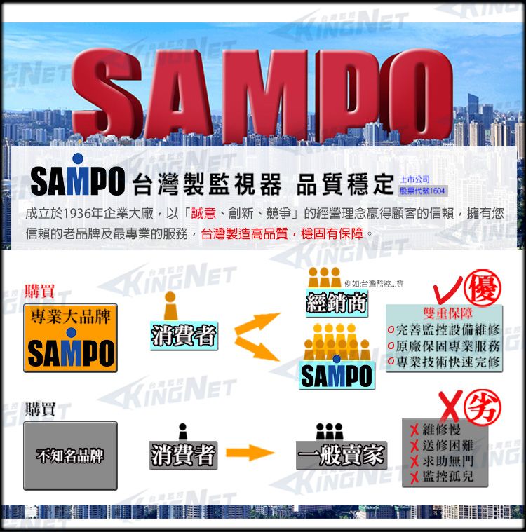 SAMPOSAMPO 台灣製監視器 品質穩定上市公司股票代號1604成立於1936年企業大廠以「誠意、創新、競爭」的經營理念贏得顧客的信賴,擁有您信賴的老品牌及最專業的服務,台灣製造高品質,穩固有保障。購買例如:台灣監控專業大品牌經銷商雙重保障SAMPO消費者完善監控設備維修原廠保固專業服務◎專業技術快速完修| 購買KINGNETSAMPO不知名品牌消費者|一般賣家維修慢送修困難X求助無門 X監控孤兒