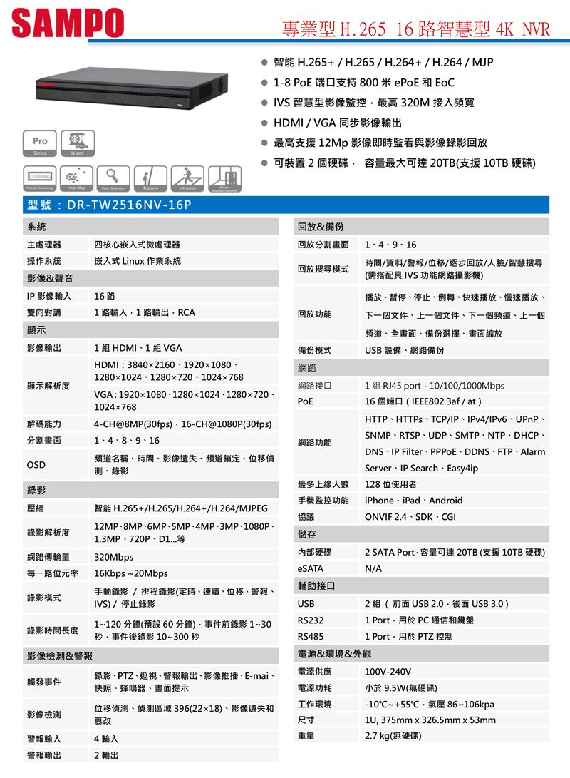 SAMPOPro專業型H.265 16路智慧型4K NVR智能 H.265+/ H.265/H.264+/H.264/MJP1-8  端口支持800米ePoE和 EoCIVS 智慧型影像監控最高320M 接入頻寬HDMI/VGA 同步影像輸出最高支援 12Mp 影像即時監看與影像錄影回放可裝置2個硬碟容量最大可達20TB(支援10TB硬碟 型號:DR-TW2516NV-16P回放&備份回放分割畫面系統主處理器四核心嵌入式微處理器操作系統影像&聲音嵌入式 Linux 作業系統回放搜尋模式IP 影像輸入16 路雙向對講顯示1路輸入1路輸出RCA回放功能影像輸出1組HDMI1組VGA備份模式HDMI: 3840x21601920x1080網路128010241280x7201024x768顯示解析度VGA:192010801280102412807201024×768時間/資料/警報/位移/逐步回放/人臉/智慧搜尋(需搭配 IVS 功能網路攝影機)播放暫停、停止、倒轉、快速播放、慢速播放、下一個文件、上一個文件下一個頻道、上一個頻道、全畫面、備份選擇、畫面縮放USB 設備、網路備份網路接口PoE1 組 RJ45 port10/100/1000Mbps16 個端口(IEEE802.3af/at)解碼能力4-CH@8MP(30fps)16-CH@1080P(30fps)HTTP、、TCP/IP、IPv4/IPv6、UPnP、SNMP、RTSP、UDP、SMTP、NTP、DHCP、分割畫面1 4 8 9 16網路功能DNS、IP Filter、PPPoE、DDNS、FTP、AlarmOSD頻道名稱、時間、影像遺失、頻道鎖定、位移偵測、錄影Server、IP Search、Easy4ip最多上線人數錄影手機監控功能壓縮錄影解析度網路傳輸量每一路位元率智能 H.265+/H.265/H.264+/H.264/MJPEG12MP、8MP、6MP、5MP、4MP、3MP、1080P、1.3MP、720P、D1等320Mbps16Kbps~20Mbps協議128 位使用者iPhone、iPad、AndroidONVIF 2.4、SDK、CGI儲存內部硬碟eSATA2 SATA Port容量可達20TB(支援 10TB 硬碟)N/A輔助接口錄影模式手動錄影/排程錄影(定時、連續、位移、警報、IVS)/停止錄影USB2 組(前面 USB 2.0後面 USB 3.0)RS232錄影時間長度1~120 分鐘(預設 60分鐘)事件前錄影 1~30秒事件後錄影 10~300 秒1 PortPC通信和鍵盤RS4851 Port用於 PTZ 控制影像檢測&警報電源&環境&外觀電源供應觸發事件錄影、PTZ、巡視、警報輸出、影像推播、E-mai、快照、蜂鳴器、畫面提示100V-240V電源功耗小於9.5W(無硬碟)影像檢測警報輸入警報輸出位移偵測、偵測區域396(22x18)、影像遺失和篡改4輸入2 輸出工作環境尺寸重量-10~+55℃氣壓 86~106kpa, 375mm x 326.5mm x 53mm2.7 kg(無硬碟)