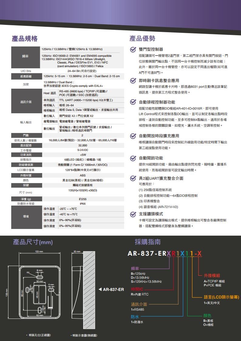 產品規格頻率 25kHz  356MHz雙頻(25kHz & 13.56MHz125kHz I18002EM001 and EM4095 compatible13.56MHz: ISO14443/ISO 7816-4 Mifare Ultralightlassic, lus / DESFire EV1, EV2 / NF(card simulation/ISO15693/ Felica Bit (可自行設定)UID 距離125kHz: 5-15 cm):13.56MHz: 2-5 cm:Dual Band: 2-15 cm加密13.56MHz/ Dual Band:世界加密認證 3DES rypto comply with EAL4RS-485 (9600 bps) / TP/IP (可選購)/POE (可選購) / SSC (加密通訊)Host 通訊串列通訊通訊介面根輸入TTL UART (4800-115200 bps) (半雙工) 輸入輸出根輸出根 Data 0, Data 1與警戒輸出輸出共用位輸入 開按鈕  / 門位 2輸出電鎖繼電器/警報繼電器數位輸出 警戒輸出/數位串列開門訊號/求援輸出/警報輸出/唯根通訊埠開門門數使用人數/樓數進出記錄工作電壓功率消耗狀態指示防破壞偵測LCD顯示外殼材質顏色216,000人/64(預設):32,000人/32層:65,000人/1632,0009-24VDC5W6LED(/紅);蜂鳴器:1組微動開關 (1 Form C/1000mA/VDC)128*64點陣(中英文4行顯示)ABS135(H)x103(W)x30(D)1255產品雙門型控制器搭配可機管理2道門禁,第二組門禁亦具有開門按鈕、門位狀態與開門輸出點,不因同一台卡機控制而減少該有功能;此外,雖於同一台卡機管控,亦可以設定不同進出權限(如可進A門不可進B門)即時刷卡訊息整合應用網路型卡機於感應卡片時,即透過8031 port主動傳送該筆記錄訊息,提供第三方程式整合使用。自動排程控制器功能搭配功能性韌體與DO模組AR-401-IO-0016R,即可使用Lift Control程式來控制各點DO輸出,並可以制定各輸出點時段排程,達到自動控制功能,至多可控制64點輸出,適用於各場域控制各樣的開關設備,如燈光、灑水系統、空調等控制。自動開放時段擴充應用唯根讀自動開門時段來控制紅外線啟用功能/特定時間下輸出第二組接點使用功能。自動鬧鈴功能提供16組鬧鈴功能,藉由輸出點提供閃光燈、報時鐘、廣播系統使用,而每組鬧鈴皆可設定輸出時間。具2組UART擴充整合介面可應用於:(1) 256點信箱控制系統(2) 自動排程控制功能點DO排程控制(3) 印表機整合按鍵黑金拉絲(黑框)/黑金拉絲(框)觸碰式按鍵面板尺寸()淨重(g)防塵防水等級IP66操作溫度儲存溫度-20C - 70C-40C to +C環境操作濕度 0%-90%(非凝結)儲存濕度0%%(非凝結)器,搭配雙頻格式即變身為雙頻讀。(4) 語音模組 (AR-721V-V2)支援讀頭模式卡機可設定為讀頭輸出模式,提供唯根輸出可整合各廠牌控制產品尺寸(mm):030mm.6mm30 mmAR-837-ER採購指南AR-837-ERXR1X11-X頻率。B125kHzD13.56MHzS=125KHz+13.56MHz時間ICR=內建 RTC通訊介面1=RS485外接模組A=TCP/IP 模組P=POE 模組語言(LCD顯示螢幕)1=英文/中文 mm 明裝孔位()+ 明裝示意圖(側視圖)防水|1=防潑水顏色B=黑框O=橘框