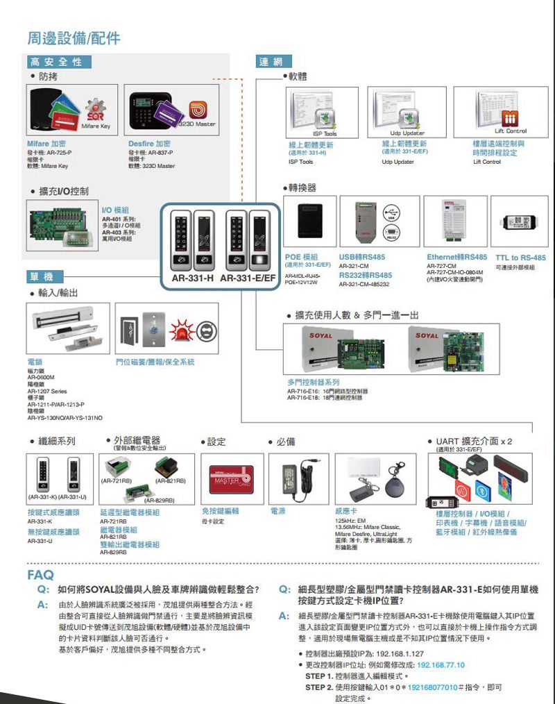 周邊設備配件高安全性 防拷連網    Mifare 加密 加密線上韌體更新發 725 權卡331S 線上韌體更新適331 Updater軟體 Mifare Key擴充控制 榴果卡323D Master401 系列單輸入輸出電磁力-1207 SeriesAR-1211-PAR-1213-P鎖AR-YS-130NAR-YS-多I/O模組AR-403 系列:用模組換器 樓層遠端控制與時間排程設定 ControlPO 模組USB轉RS485Ethernet轉RS485 TTL to RS-485(適用於331-E/EF AR-321-AR-727-CM可連接外部模組AR-331-H_AR-331-E/EF -_AR-727-CM--0804MPOE-12V12WRS232轉RS485AR-321-CM-485232(火警連動開門門位磁簧/報/保全系統擴充使用人  多門一進一出多門控制器系列AR-716-E16:16門網路控制器AR-716-E18:18門連控制器系列外部繼電器設定必備(&數位安全(AR-)(AR-)MASTER(AR-331-K) (AR-331-U)(AR-)式頭延遲型繼電器模組免按鍵編輯電源AR-331-KAR-721RB卡設定無按鍵感應頭繼電器模組AR-331-UAR-雙輸出繼電器模組AR-UART 擴充介面 x2(適用於 331-E/EF)感應卡125kHz: EM13.56MHz:  ClassicMitare Desfire : 卡 卡圆形方形圈樓層控制器/VO模組 /印表機/字幕機/語音模組/藍牙模組/紅外線熱像FAQQ:如何將SOYAL設備與人及車牌辨識做輕鬆整合?A: 由於人辨識系統廣泛被採用茂旭提供兩種整合方法。經由整合可直接從人臉辨識做門禁通行,主要是將臉辨資訊模擬成UID卡號傳送到茂旭設備(軟體/硬體)並基於茂旭設備中的卡片資料判斷該人臉可否通行。基於客戶偏好,茂旭提供多種不同整合方式。Q:型塑膠/金屬型門禁讀卡控制器AR-331-E如何使用單機按鍵方式設定卡機IP位置?A: 細長塑膠/金屬型門禁讀卡控制器AR-331-E卡機除使用電腦鍵入其IP位置進入該設定頁面變更IP位置方式外,也可以直接於卡機上操作指令方式調整,適用於現場無電腦主機或是不知其IP位置情況下使用。 控制器出廠預設IP為: 192.168.1.127 更改控制器IP位址:例如需修改成: 192.168.77.10STEP 1. 控制器進入編輯模式。STEP 2. 使用按鍵輸入01*0*192168077010#指令,即可設定完成。