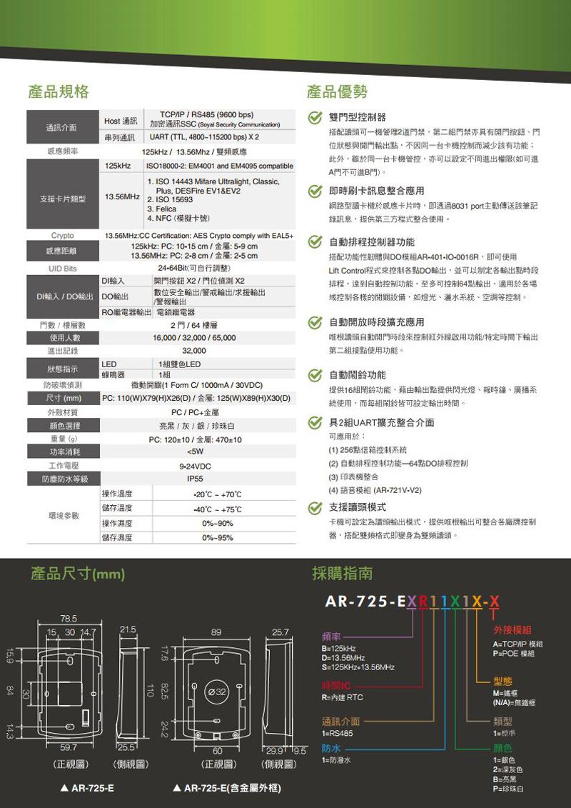 產品規格產品優勢Host 通訊通訊介面PIP  R485 (9600 bps加密通訊SS (Soyal Security ommunication)串列通訊URT (TTL 48005200 bps) 頻率25kHz125kHz 13.56hz/感1. ISO 14443 Mifare Ultralight lassicPlus DESFire EV1&EV213.56MHz 2. ISO 156933. Felical4. NFC (模擬卡號) ISO180002 EM4001 and EM4095 compatible支援卡片類型13.56MHz: :2-8cm/金屬:2-5cm24it(可自行調整)數位安全//求援輸出/警報輸出RO繼電器輸出 電鎖繼電器2/64 樓層16000/32000/6500032,0001雙色LED1微動開關(1 Form C/ 1000mA/30VDC)雙門型控制器搭配可一機管理2門禁,第二組門禁亦具有按鈕門位狀態與開門輸出,不同一台卡機控制而減少該有功能;此外,雖於同一台卡機管控,亦可以設定不同進出權限(如可進A門不可進B門)即時刷卡訊息整合應用網路型卡機於感應卡片時,即透過8031 port主動傳送該筆記錄訊息,提供第三方程式整合使用。自動排程控制器功能搭配功能性韌體與DOAR1-IO-0016R,即可使用Lift Control程式來控制點DO輸出,並可以制定各輸出點時段排程,達到自動控制功能,至多可控制64點輸出,適用於各場域控制各樣的開關設備,如燈光系統空調等控制。自動開放時段擴充應用根讀頭自動開門時段來控制啟用功能/特定時間下輸出第二組接點使用功能。自動功能Crypto應距離13.56MHz:CC Certification: AES Crypto comply with EAL5125kHz: PC: 10-15 cm /金屬:5-9cmUID 開門按鈕 X2/門位偵測 X2輸入/ DO輸出 DO輸出門數 / 樓層數使用人數進出記錄LED狀態指示防破壞偵測尺寸(mm)外殼材質顏色選擇重量(g)功率消耗工作電壓蜂鳴器PC: 110(W)X79(H)X26(D)/金屬:125(W)X89(H)X30(D)PC:120±10/金屬:470±10防塵防水等級IP55操作溫度C - +70C儲存溫度-40C - +75C支援讀頭模式環境參數操作濕度0%-90%儲存濕度0%-95%卡機可設定為讀頭輸出模式,提供唯根輸出可整合各廠牌控制器,搭配格式即變身為雙頻頭。PC/PC+金屬黑/灰/銀/珍珠白5W9-24VDC提供16組鬧鈴功能,藉由輸出點提供閃光燈、報、廣播系統使用,而每組鬧鈴皆可設定輸出時間。具2組UART擴充整合介面可應用於:(1) 256點控制系統(2) 自動排程控制功能-64點DO排程控制(3) 印表機整合(4) 語音模組 (AR-721V-V2)產品尺寸(mm)78.5採購指南AR-725-EXR11X1X-XTD13.56MHzS125KHz+13.56MHzR RTC通訊介面1RS485外接模組A=TCPIP模組P=POE 模組型態M=(N/A)=無框類型1=颜色15 30 14.721.58925.7頻率。B=125kHz59.7(正視)(側視圖)6029.9 防水(正視圖)(側視圖)1=防潑水A AR-725-E AR-725-E(含金屬外框)=銀色2=深灰色B=亮黑P=珍珠白