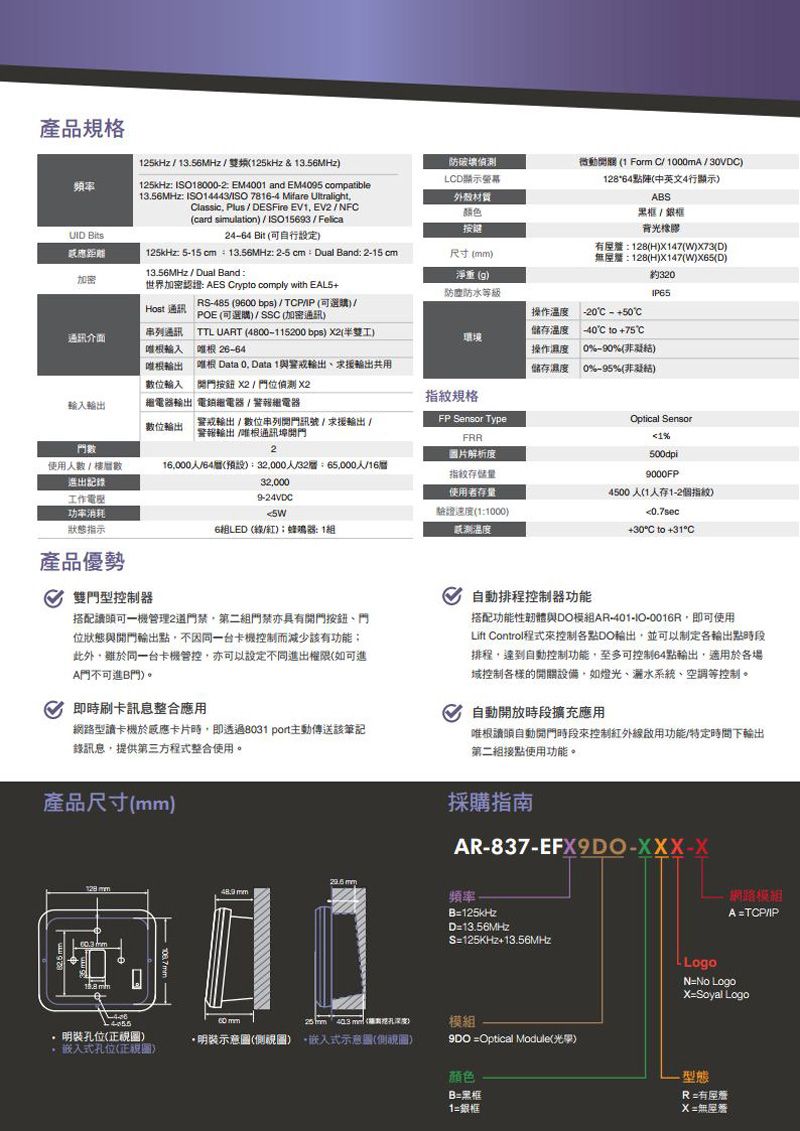 產品規格25kHz  35MHz雙125kHz & 13.56MHz頻率125kHz IO18000-2: EM001 and EM095 compatible13.56MHz: ISO14443/ISO 7816-4 Mifare Ultralightlassic Plus / DESFire EV1 EV2 / NF材質顏色 card simulation / ISO15693 / Felica24–64 Bit (自行設定按键距離125kHz 5-15 cm:13.56MHz: 2-5 cm:Dual Band: 2-15 cm尺寸(13.56MHz / Dual Band :加密淨重(g防破壊LCD顯示微動 (1 Form C/ 00mA/30VDC128*64(中英文4行顯示ABS黑框/銀框背光橡膠:128(H147(W73(D)無屋:128(H)X147(W)65(D)約320世界加密認證: AES Cryp comply with EAL5防塵防水等級Host 通訊S-485 (9600 bps) / TCP/IP (可選購) /POE (可選購) / SSC (加密通訊)操作溫度-20-+50通讯介面通訊 TTL UART (4800-115200 bps) (半雙工)根 26-64環境根根 Data  Data 1與警戒求援輸出共用儲存溫度 -40C to +75°C操作濕度 1090%(非凝结)储存温度0%95%(非凝结)數位輸入 按鈕 /門位 X2規格輸入輸出繼電器輸出電鎖繼電器/警報繼電器數位輸出警戒輸出/數位串列開門訊號/求援輸出/警報輸出/根通訊開門FP Sensor TypeOptical Sensor門數2片解析度1%500dpi使用人數/樓數進出記16000人/64(預設):32000人/32層:65,000人/1632,000工作電9-24VDC功率消耗狀態指示6LED (綠/紅)蜂鳴器:1組指紋使用者存量驗證速度(1:1000)溫度0FP4500人(1人存1-2個指紋)+30°C to +31°C產品優勢雙門型控制器搭配可管理2門禁,第二組門禁亦具有開門按鈕、門位狀態與開門輸出點,不因同一台卡機控制而減少該有功能;此外,於同一台卡機管控,亦可以設定不同進出(如可進A門不可進B門)。即時刷卡訊息整合應用網路型讀卡機於卡片時,即透過8031 port主動傳送該筆記錄訊息,提供第三方程式整合使用。自動排程控制器功能搭配功能性韌體與DO模組AR-401-IO-0016R,即可使用Lift Control程式來控制各點DO輸出,並可以制定各輸出點時段排程,達到自動控制功能,至多可控制64點輸出,適用於各場域控制各樣的開關設備,如燈光、灑水系統、空調等控制。自動開放時段擴充應用唯根讀自動開門時段來控制紅外線啟用功能/特定時間下輸出第二組接點使用功能。產品尺寸()採購指南AR-837-EFX9DO-XXX-X網路模組A TCP/IP128 mm mm频率4.明孔位(正視)嵌入式孔位(正視圖)B125kHzD=13.56MHzS=125KHz+13.56MHz25  模組明裝示意圖() 嵌入式示意(側視圖)900 =Optical Module()顏色:LogoN=No LogoX=Soyal Logo-型態B=黑框1=銀框R=有X=無