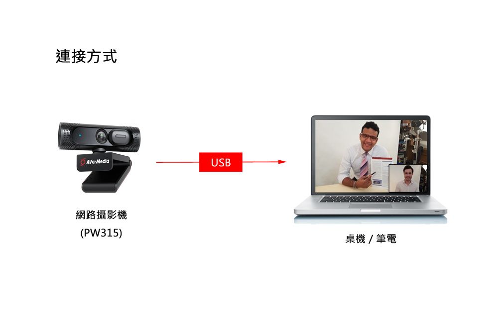 連接方式AVerMediaUSB網路攝影機(PW315)桌機/筆電