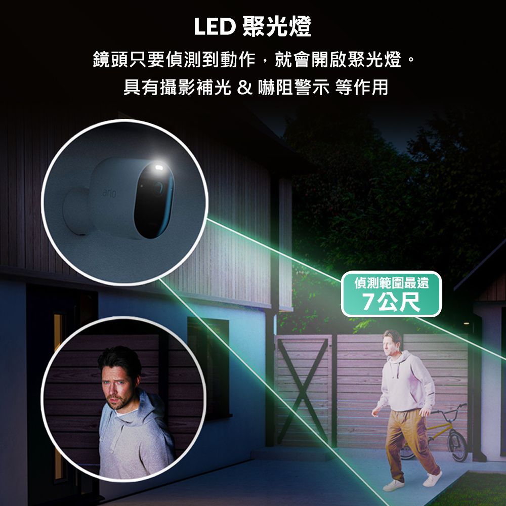 LED 聚光燈鏡頭只要偵測到動作,就會開啟聚光燈。具有攝影光  嚇阻警示 等作用偵測範圍最遠7公尺