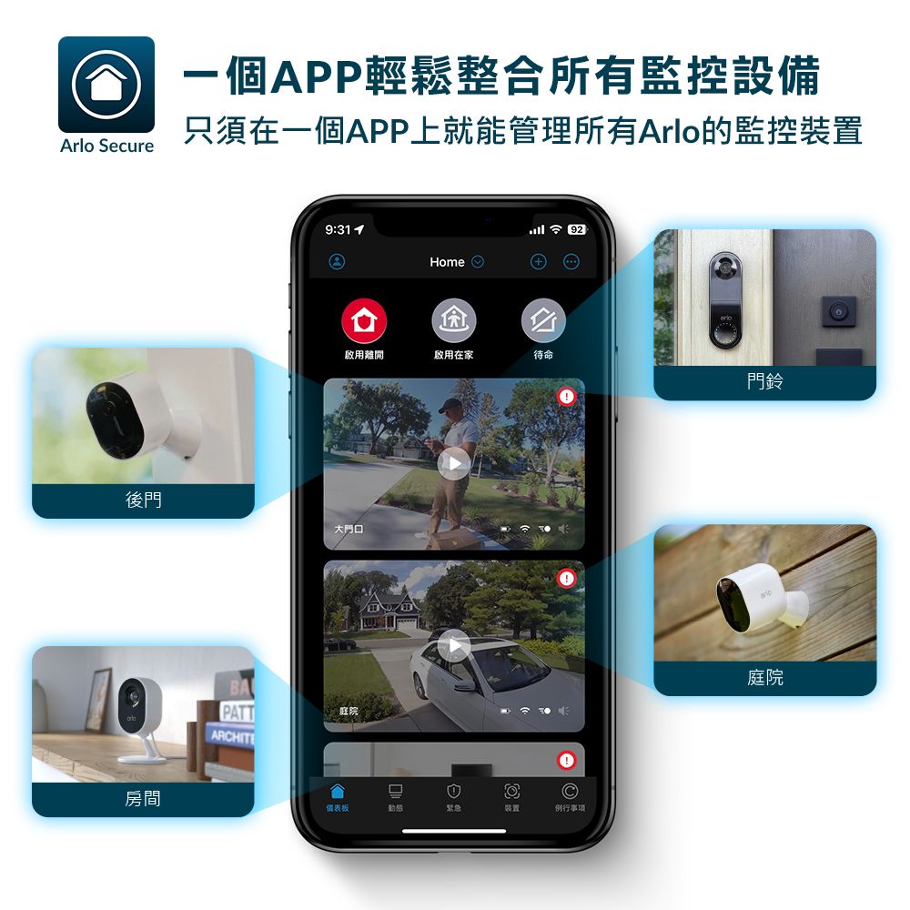 一個APP輕鬆整合所有監控設備只須在一個APP上就能管理所有Arlo的監控裝置Arlo Secure9:3 1 92Home離開啟用在家待命門鈴後門大門口房間BAPATTARHITE①C儀表板裝置例行事項庭院